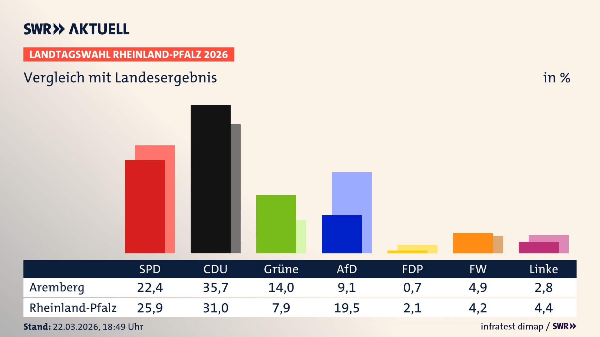 So hat mein Ort im Vergleich zum Landesergebnis gewählt