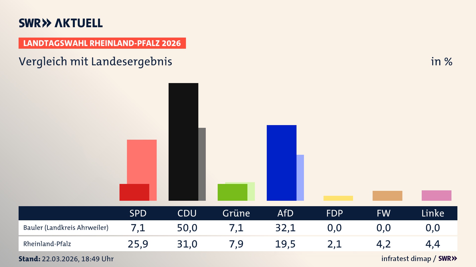 So hat mein Ort im Vergleich zum Landesergebnis gewählt