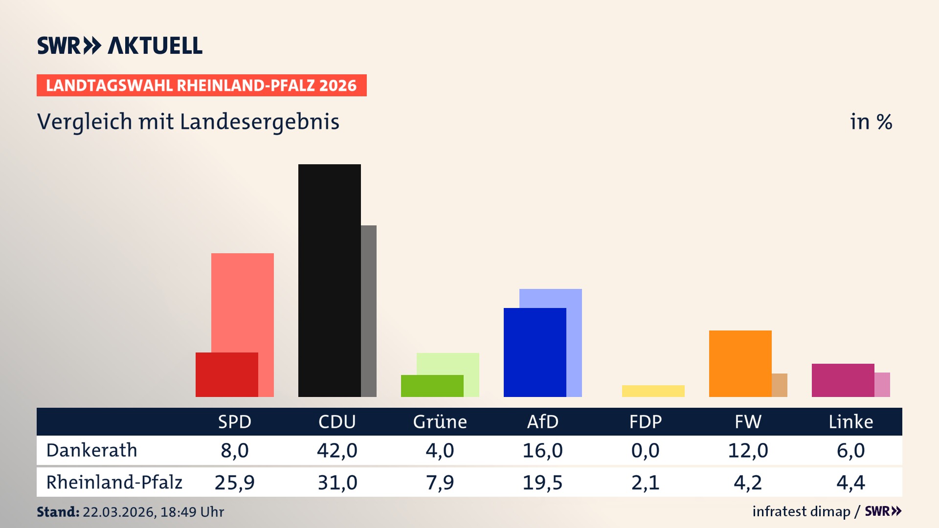 So hat mein Ort im Vergleich zum Landesergebnis gewählt