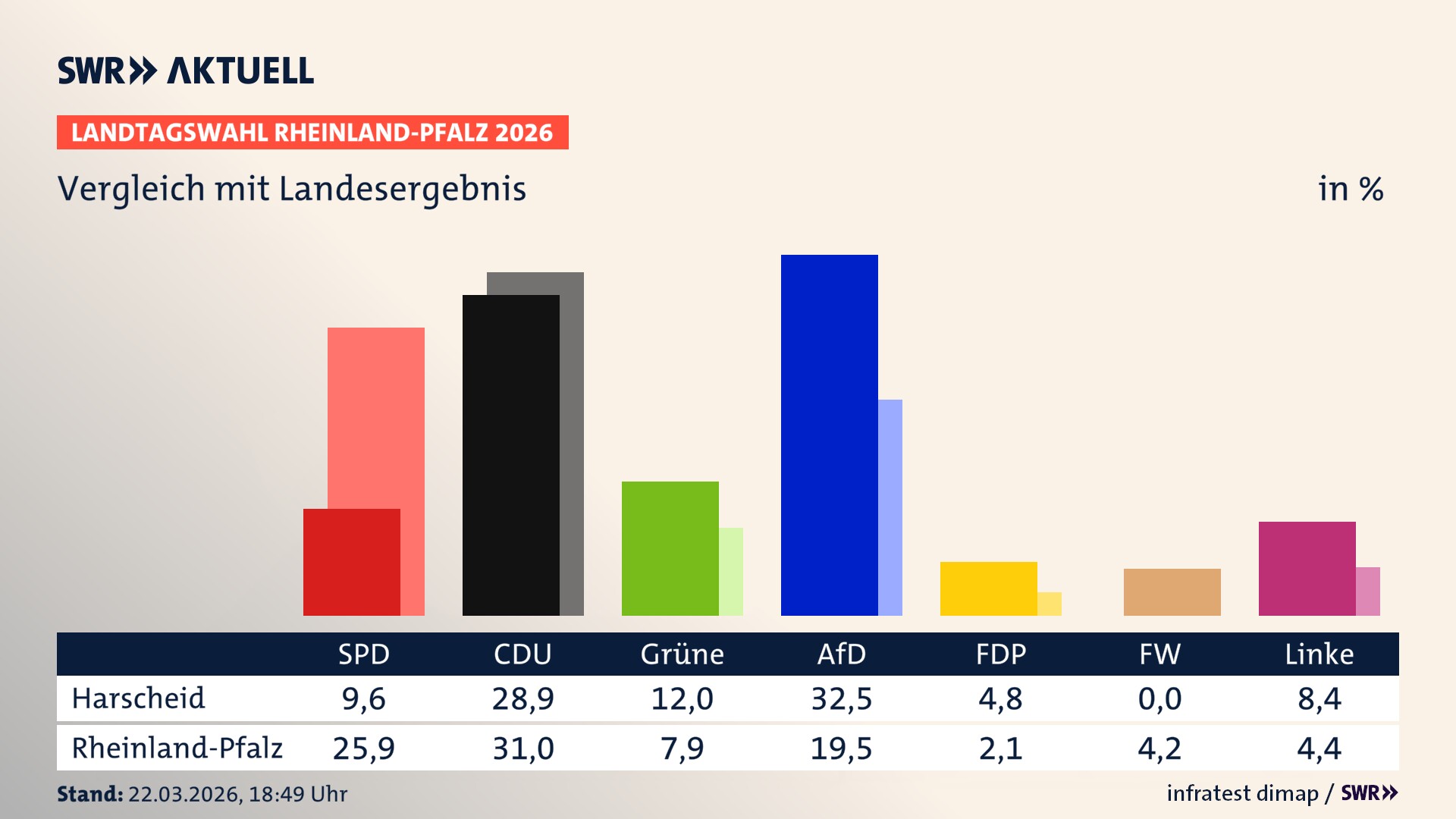 So hat mein Ort im Vergleich zum Landesergebnis gewählt