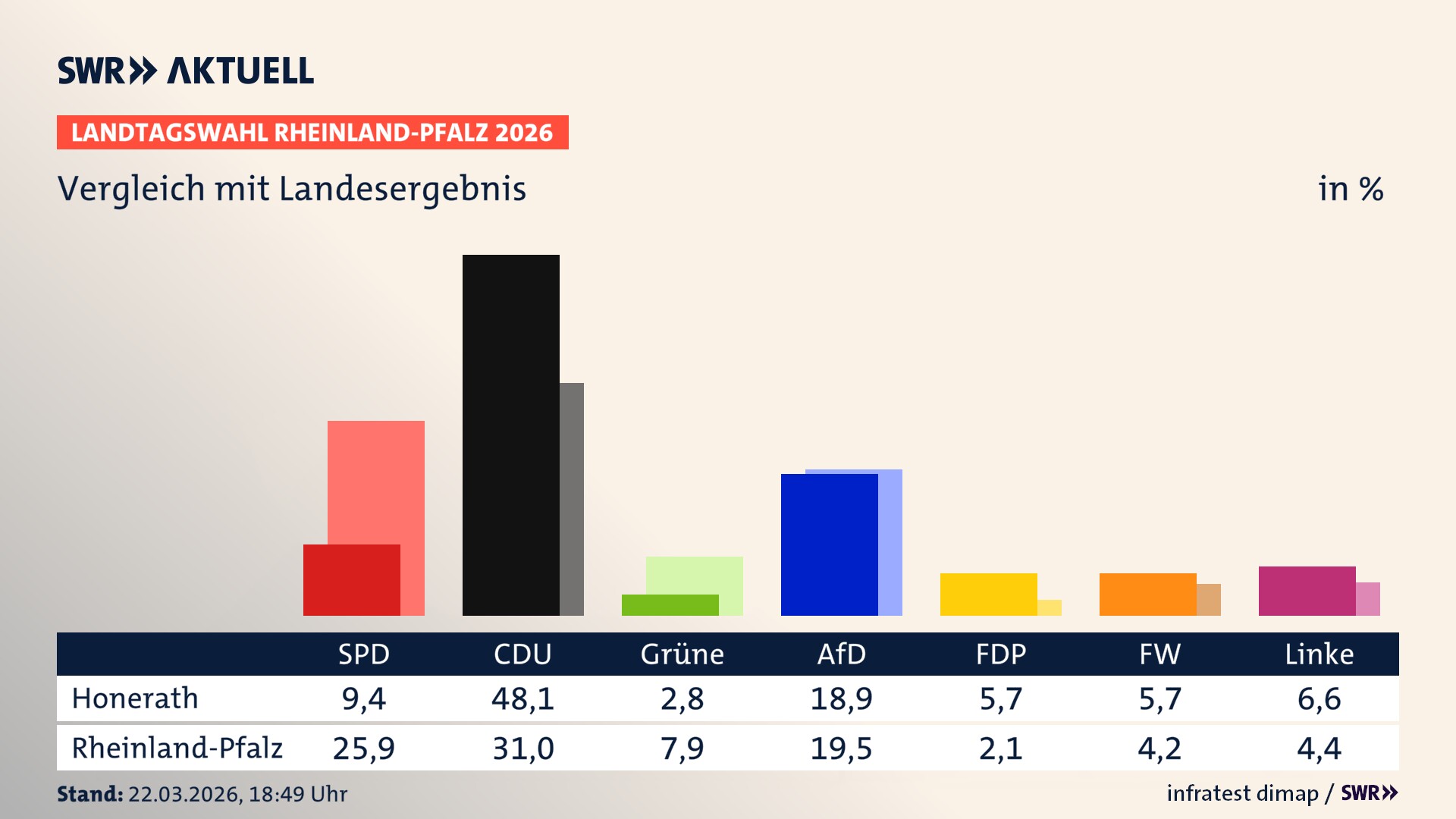 So hat mein Ort im Vergleich zum Landesergebnis gewählt