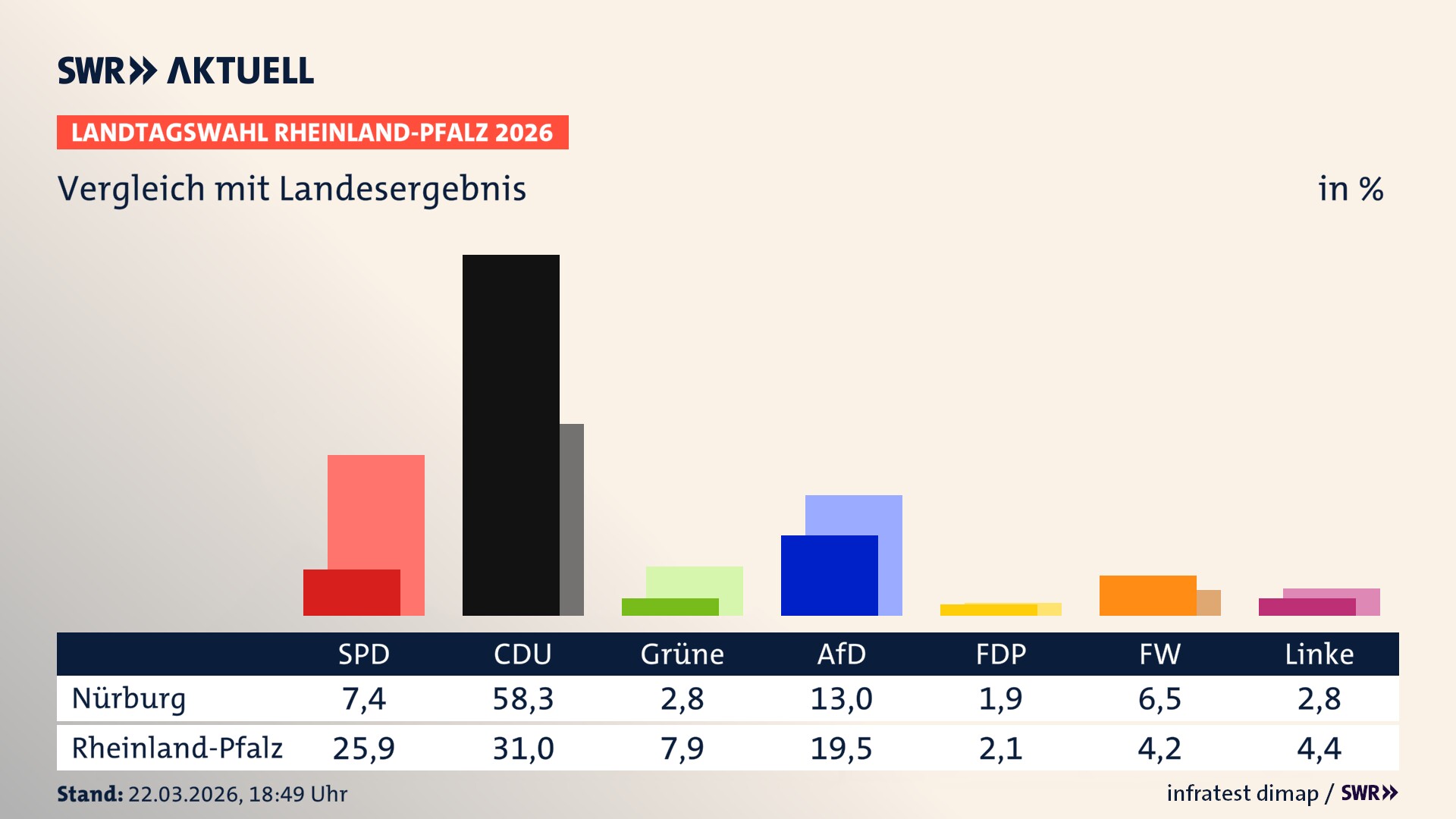 So hat mein Ort im Vergleich zum Landesergebnis gewählt