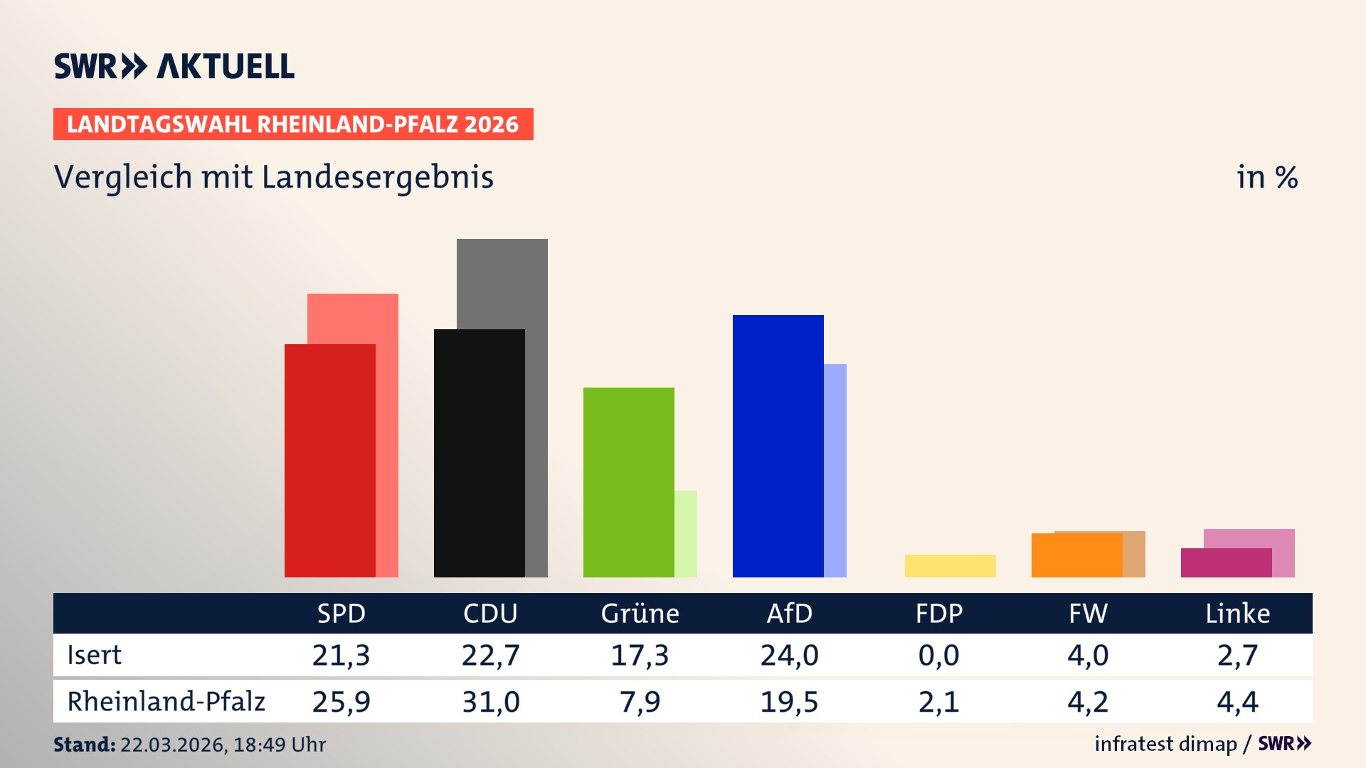So hat mein Ort im Vergleich zum Landesergebnis gewählt