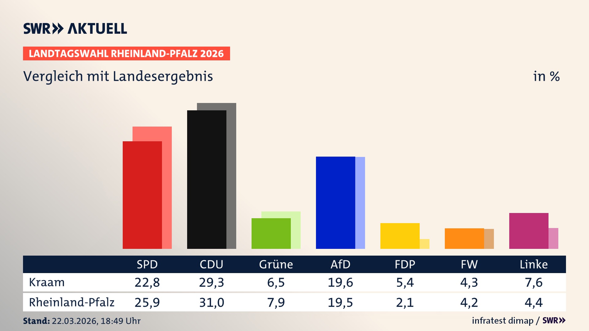 So hat mein Ort im Vergleich zum Landesergebnis gewählt