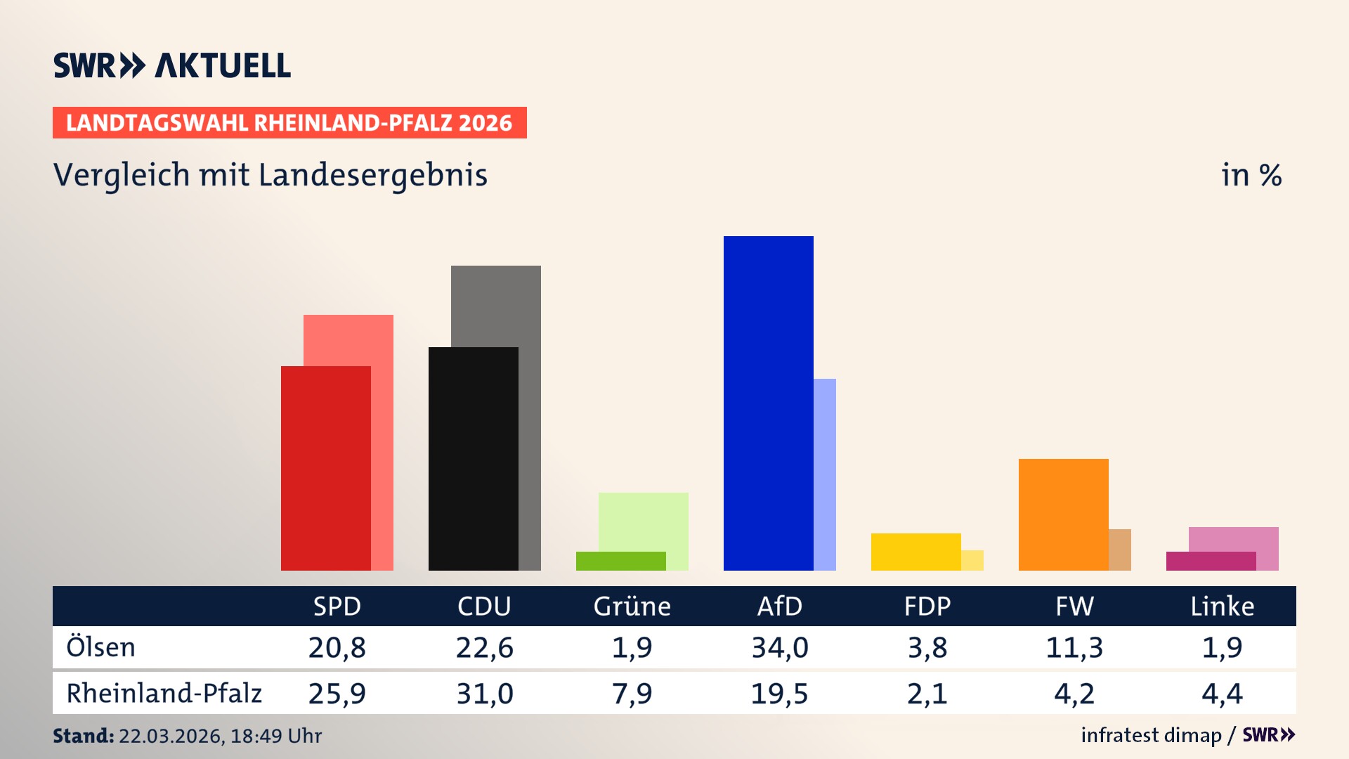 So hat mein Ort im Vergleich zum Landesergebnis gewählt