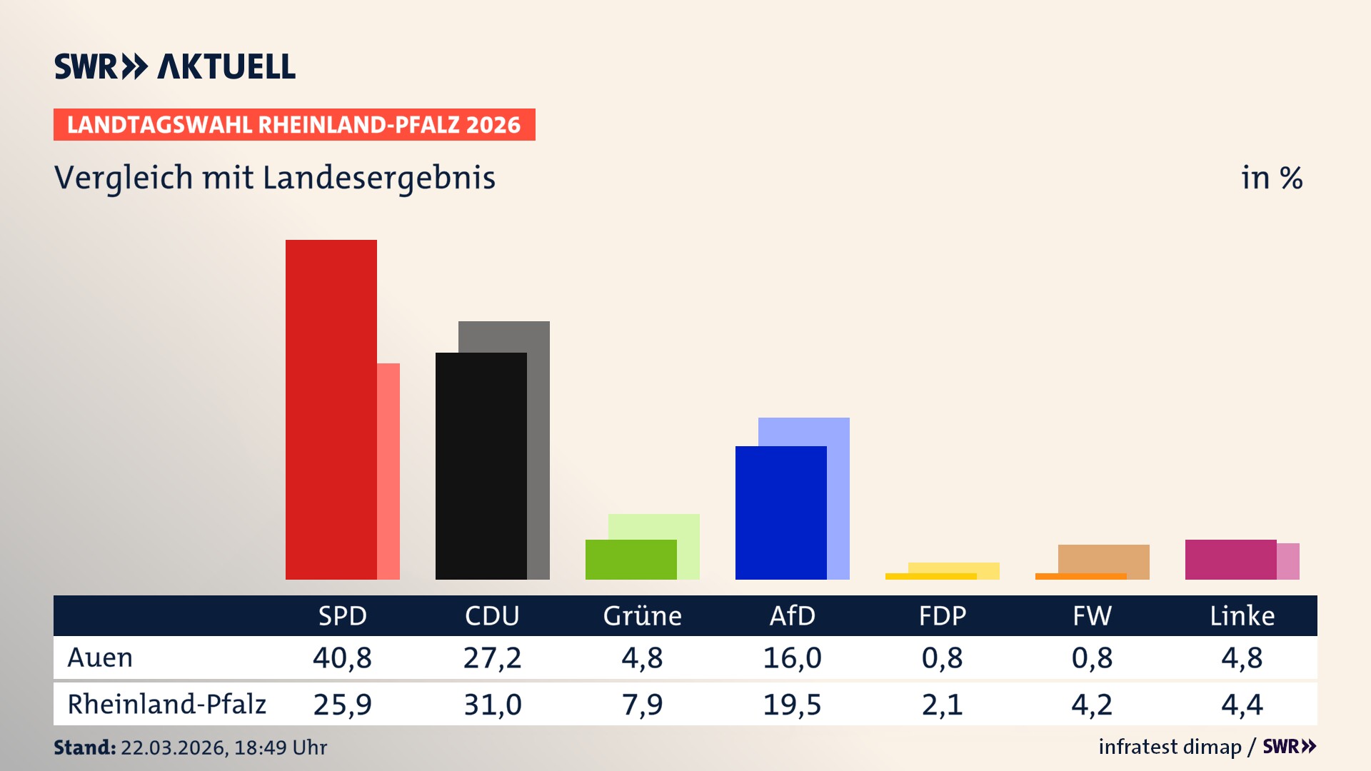 So hat mein Ort im Vergleich zum Landesergebnis gewählt