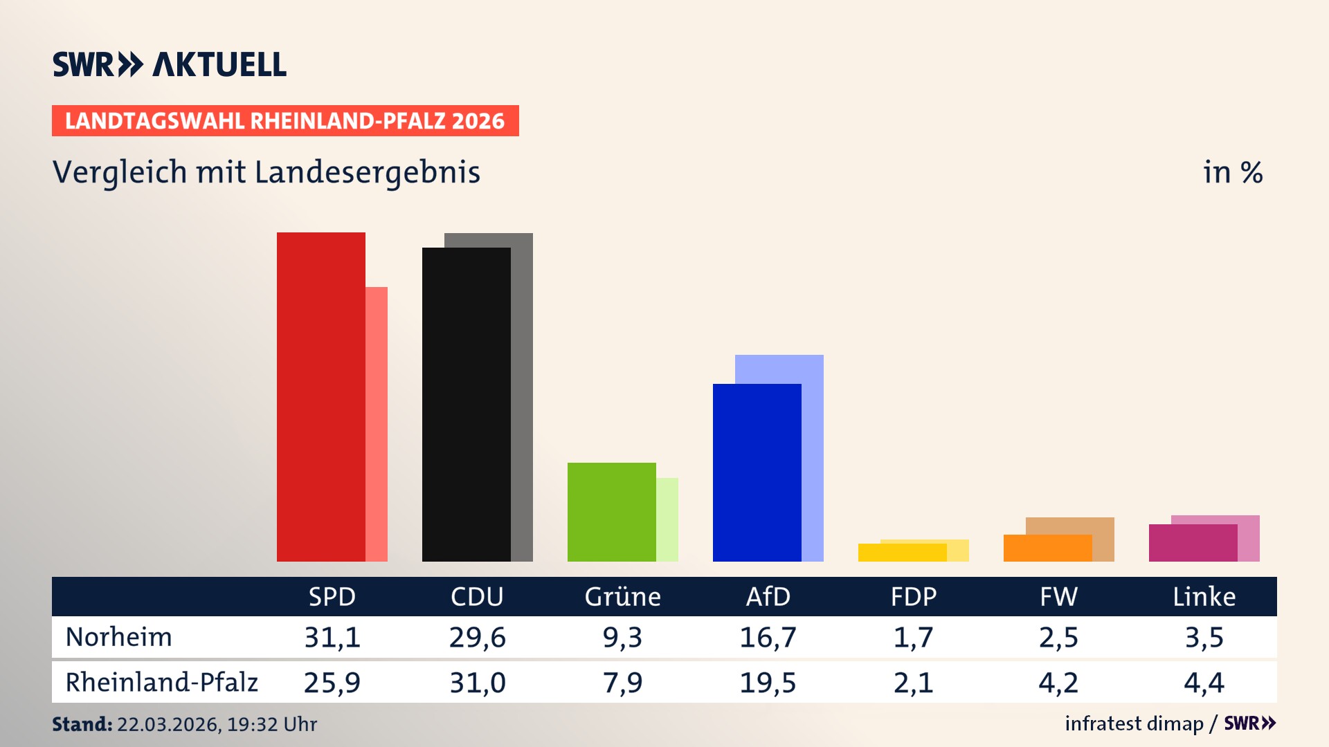 So hat mein Ort im Vergleich zum Landesergebnis gewählt