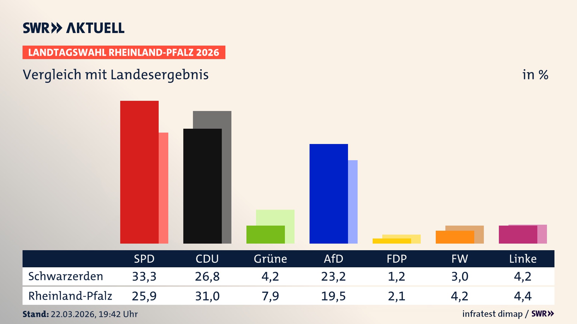 So hat mein Ort im Vergleich zum Landesergebnis gewählt