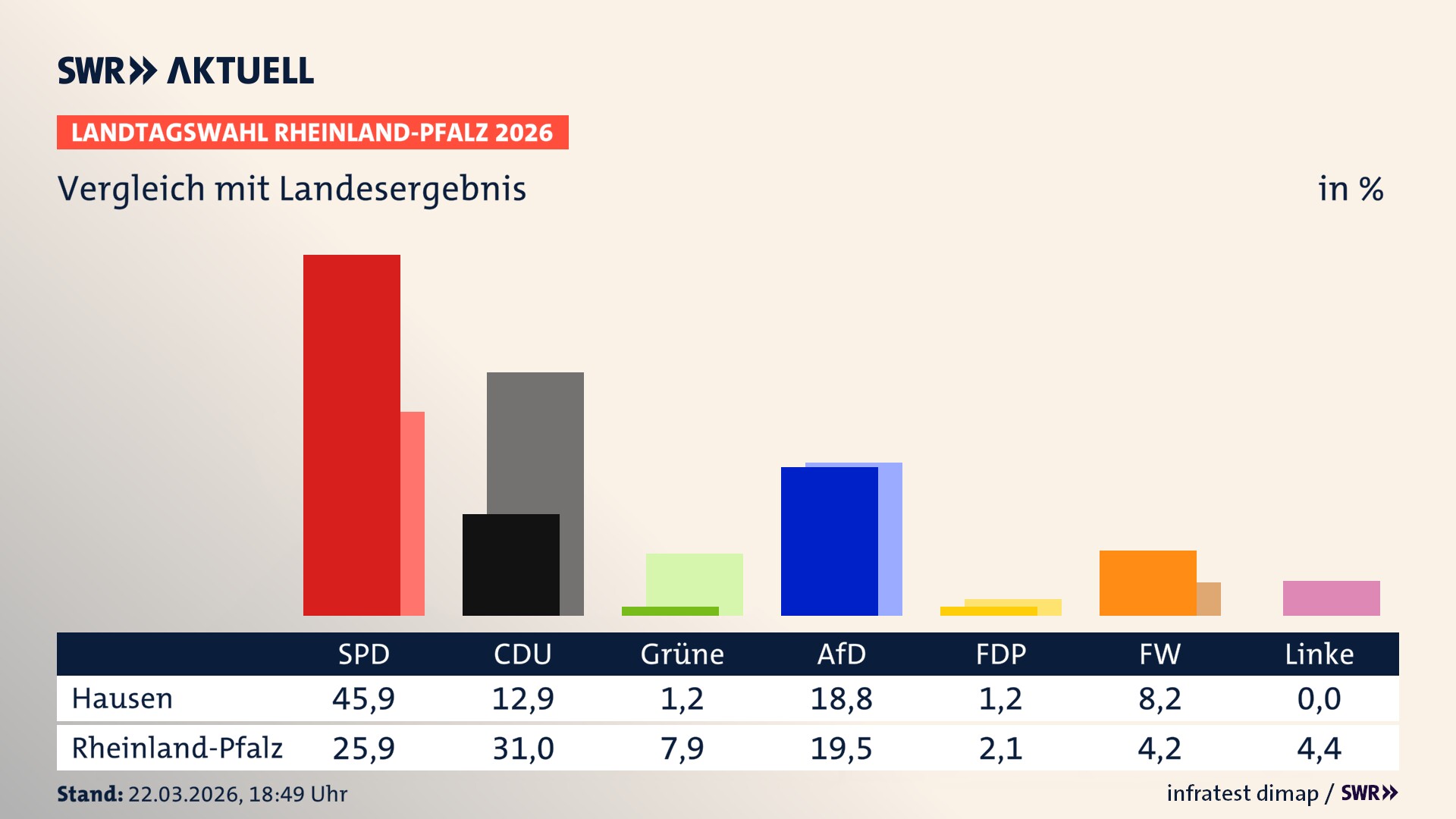 So hat mein Ort im Vergleich zum Landesergebnis gewählt