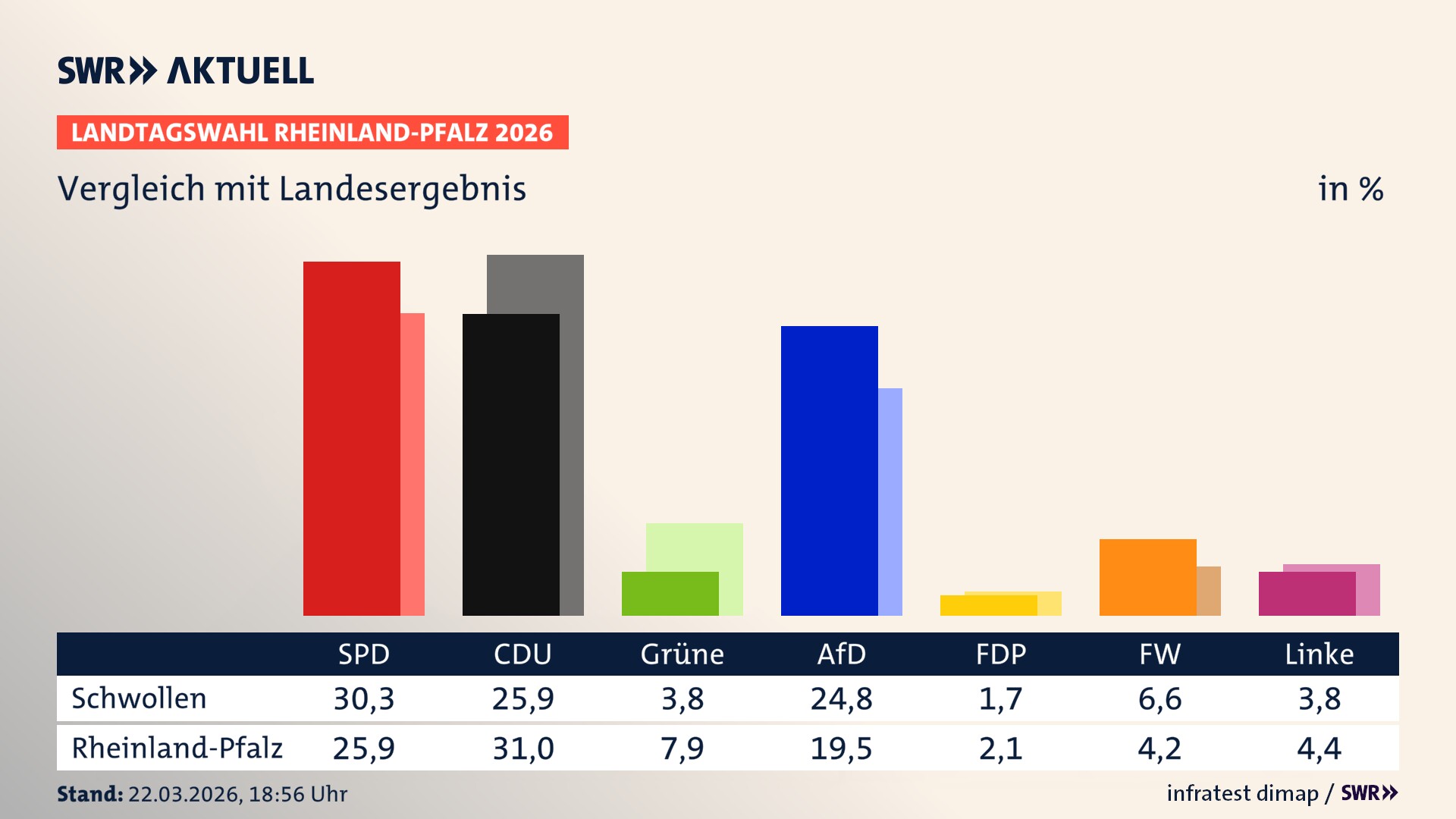 So hat mein Ort im Vergleich zum Landesergebnis gewählt