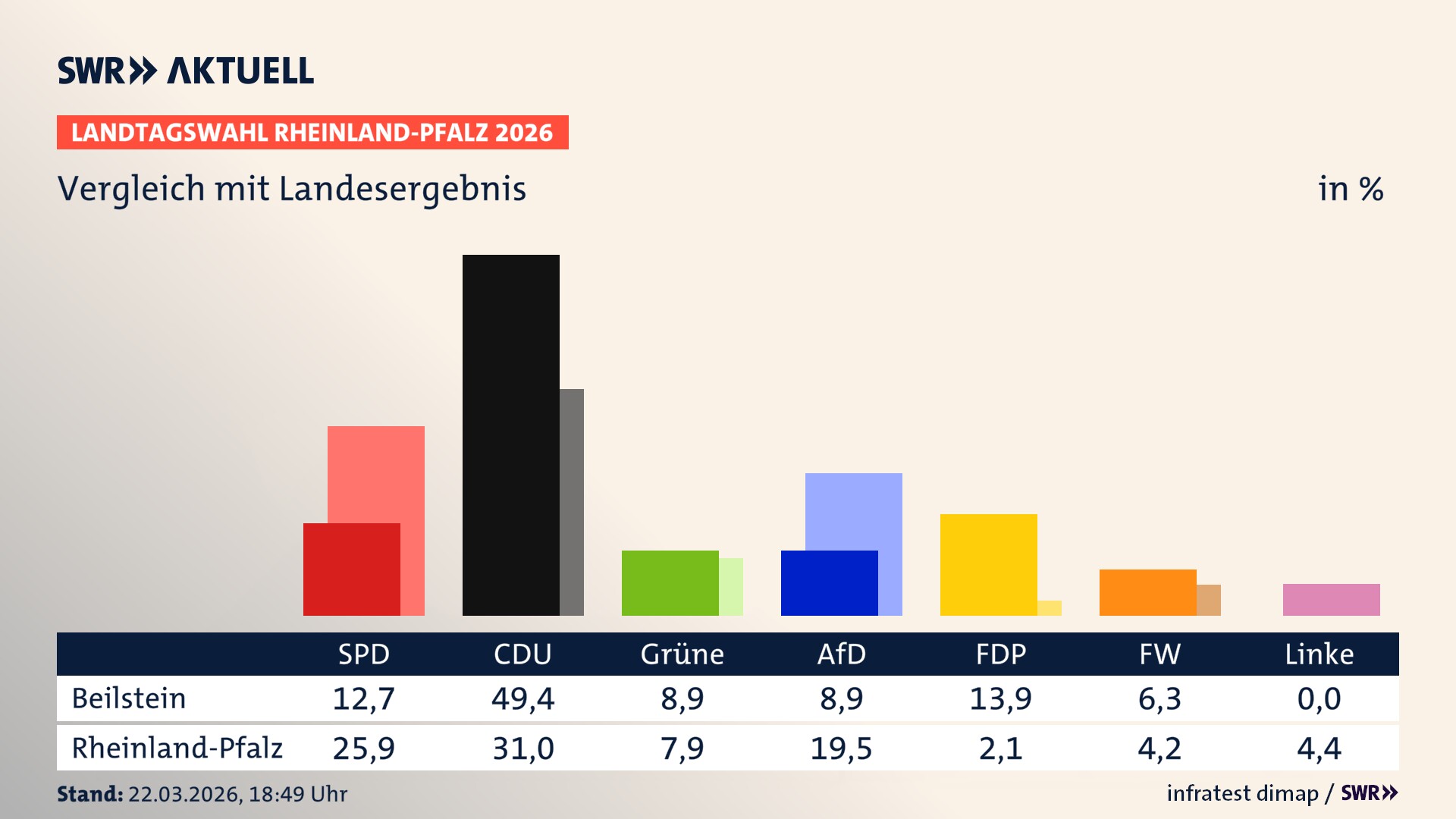 So hat mein Ort im Vergleich zum Landesergebnis gewählt
