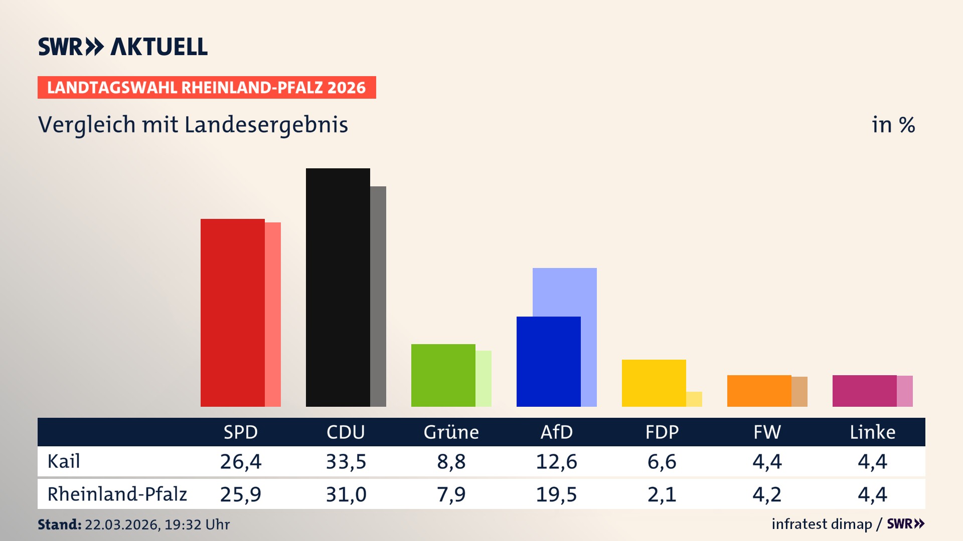 So hat mein Ort im Vergleich zum Landesergebnis gewählt