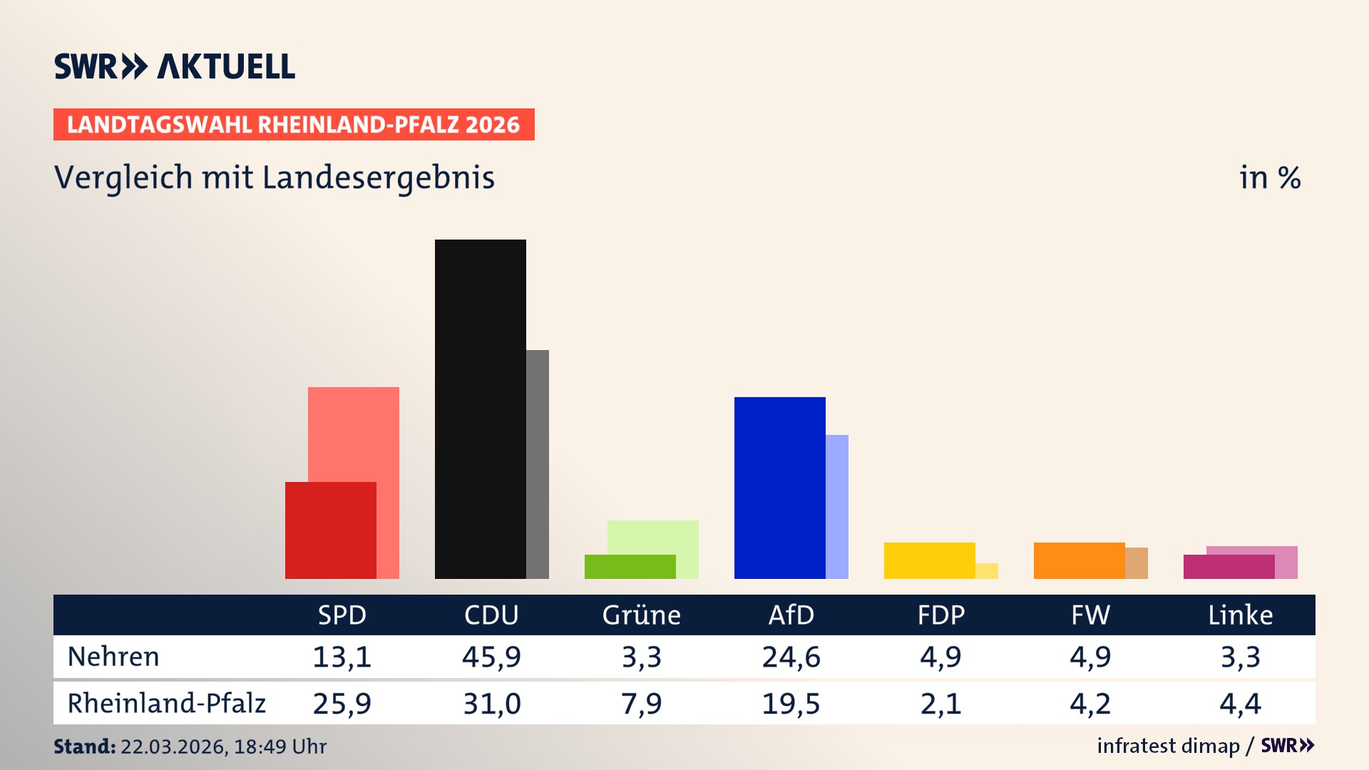 So hat mein Ort im Vergleich zum Landesergebnis gewählt