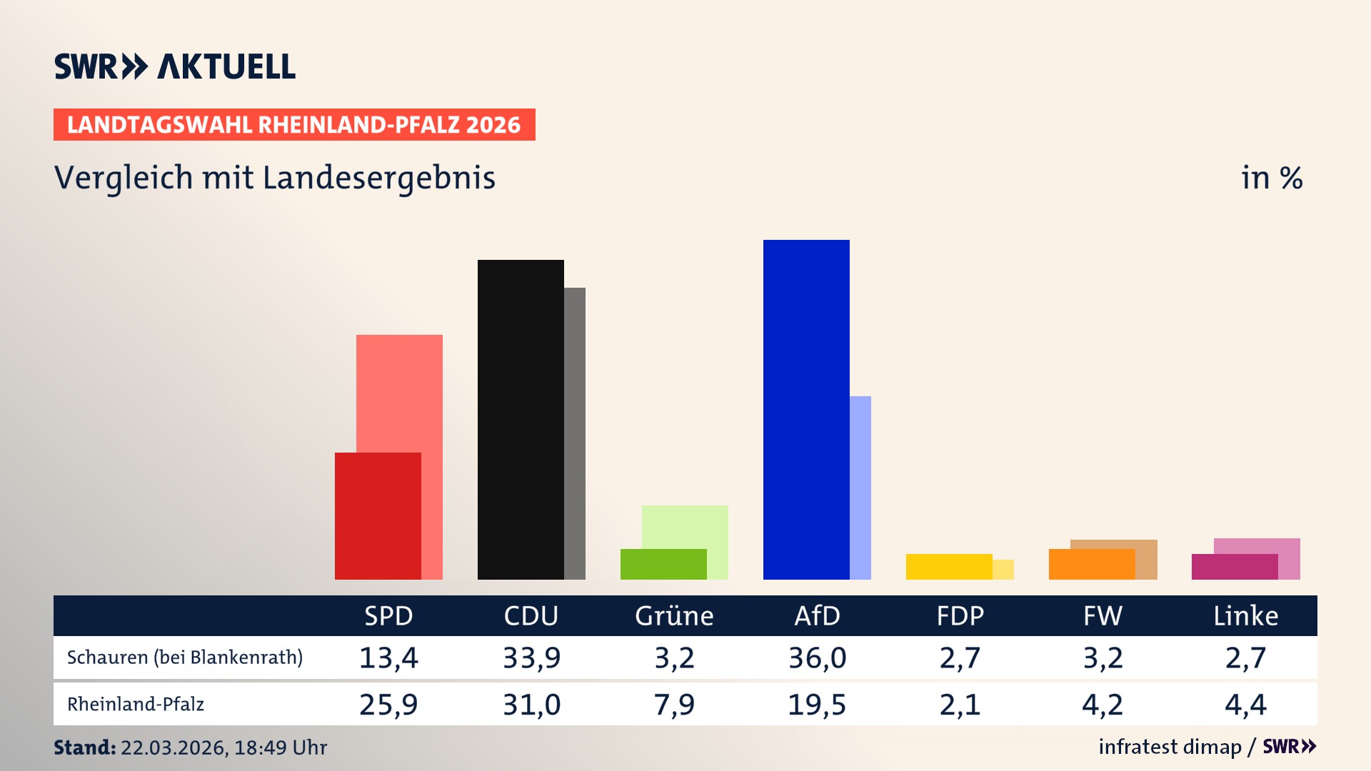 So hat mein Ort im Vergleich zum Landesergebnis gewählt