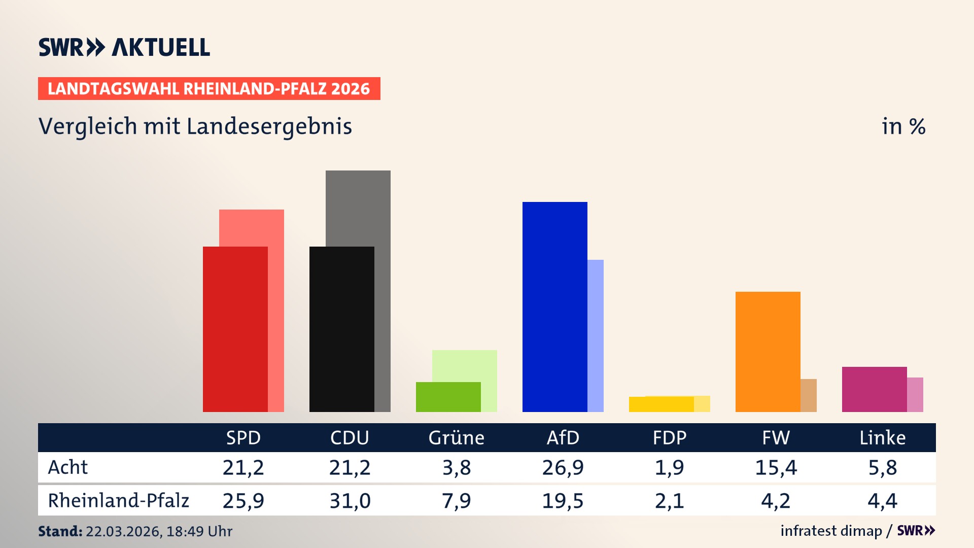 So hat mein Ort im Vergleich zum Landesergebnis gewählt