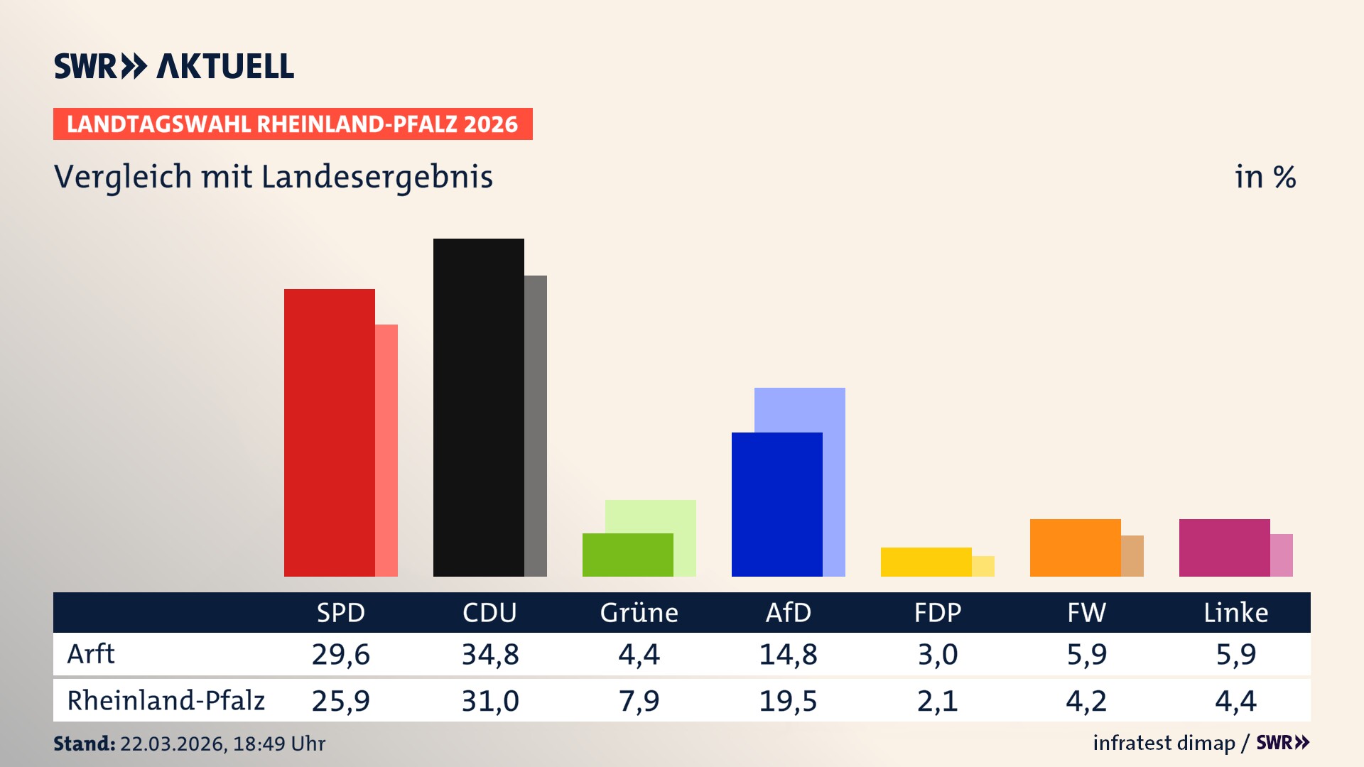 So hat mein Ort im Vergleich zum Landesergebnis gewählt