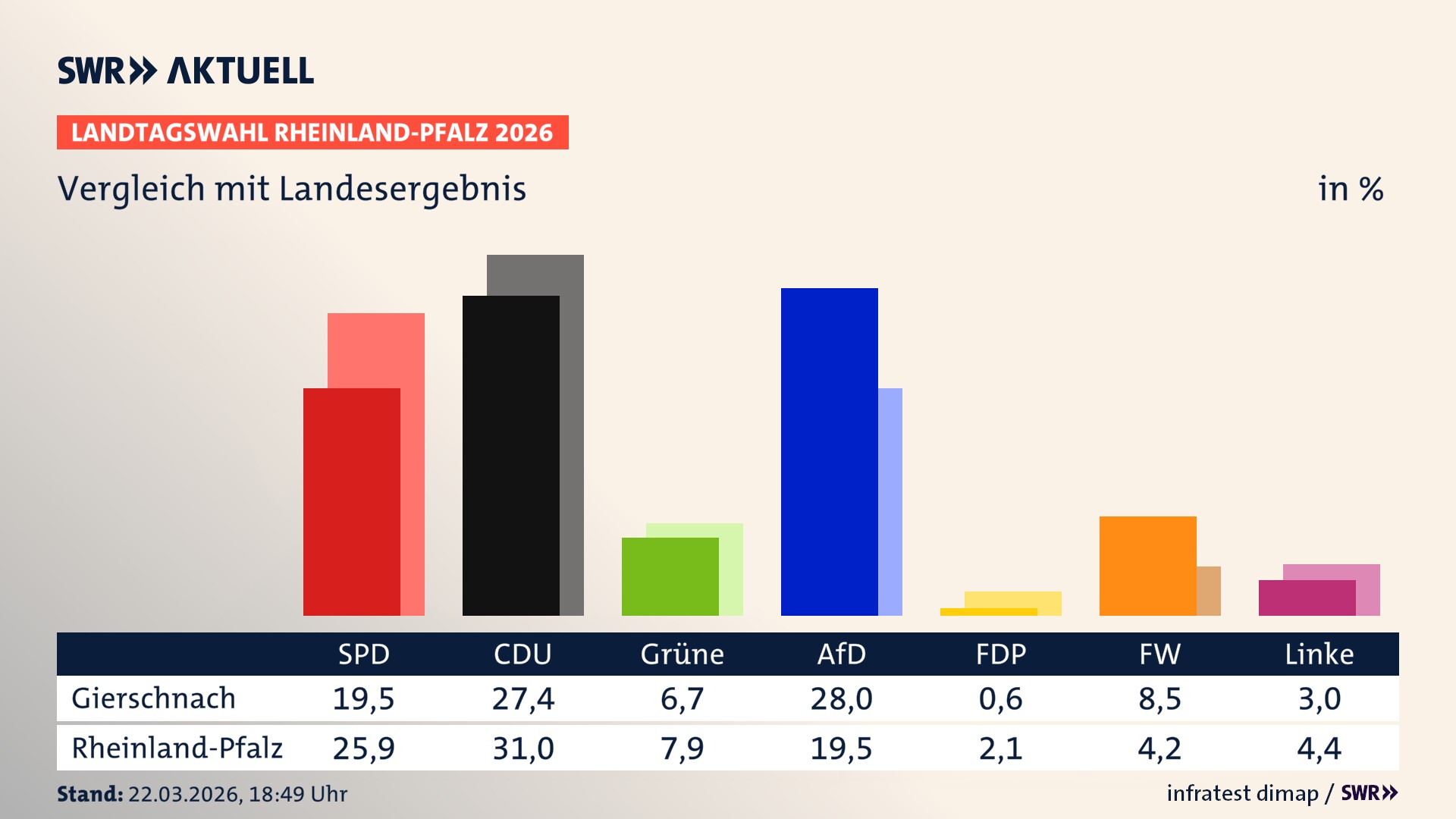 So hat mein Ort im Vergleich zum Landesergebnis gewählt