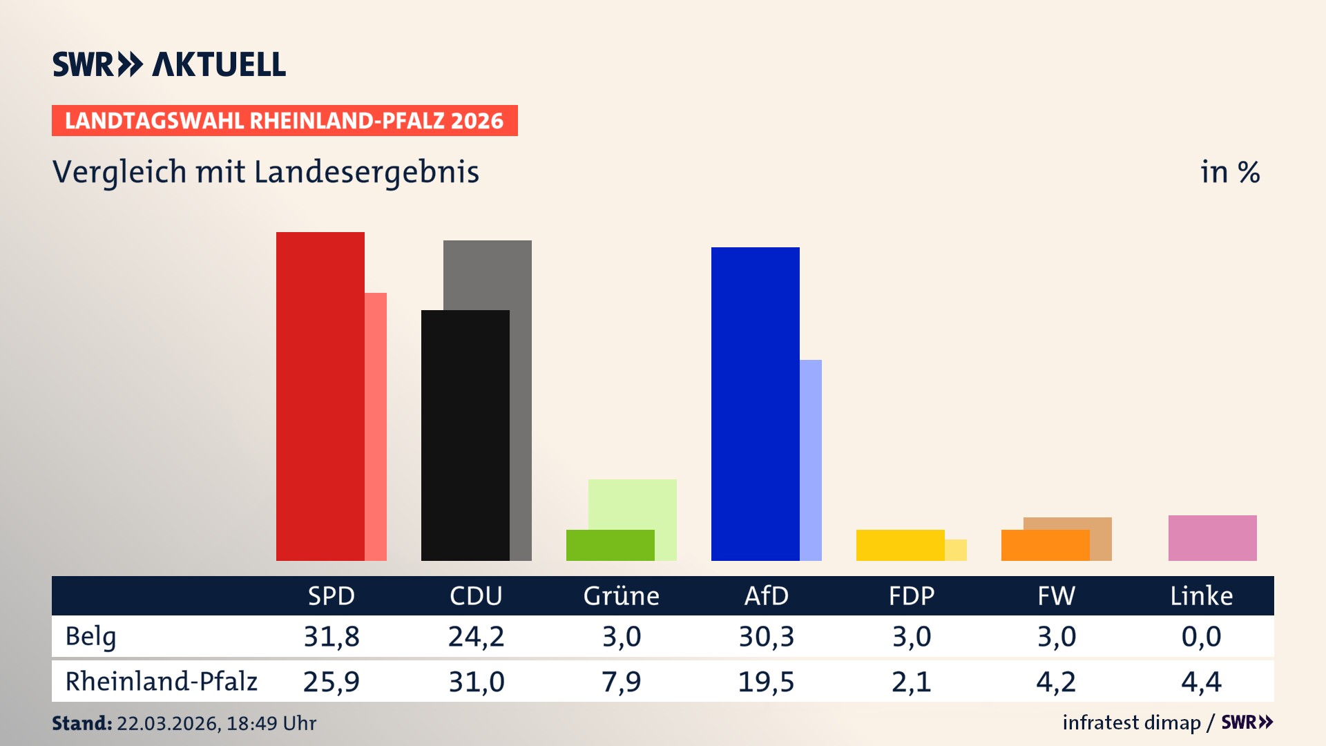 So hat mein Ort im Vergleich zum Landesergebnis gewählt