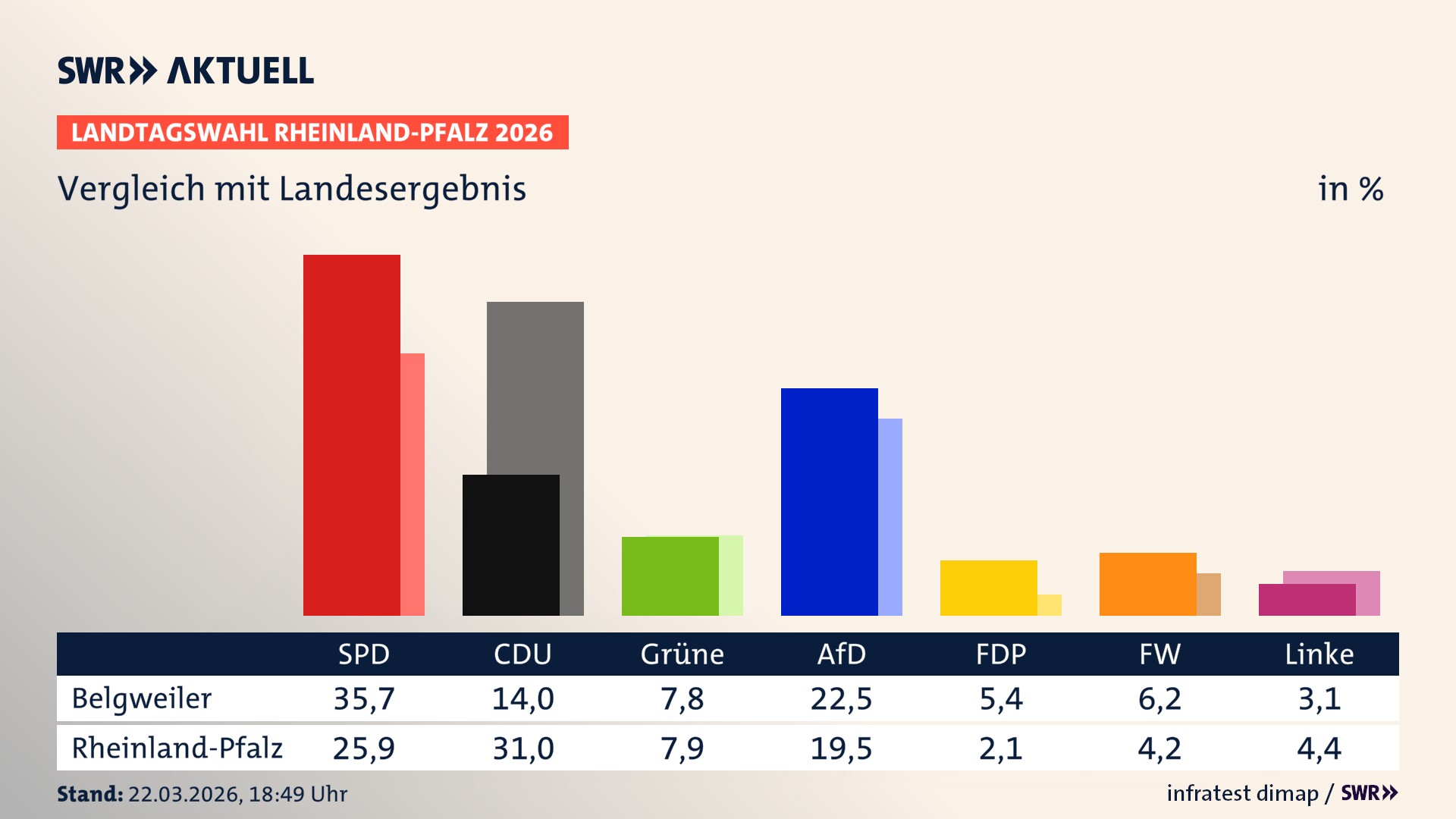 So hat mein Ort im Vergleich zum Landesergebnis gewählt