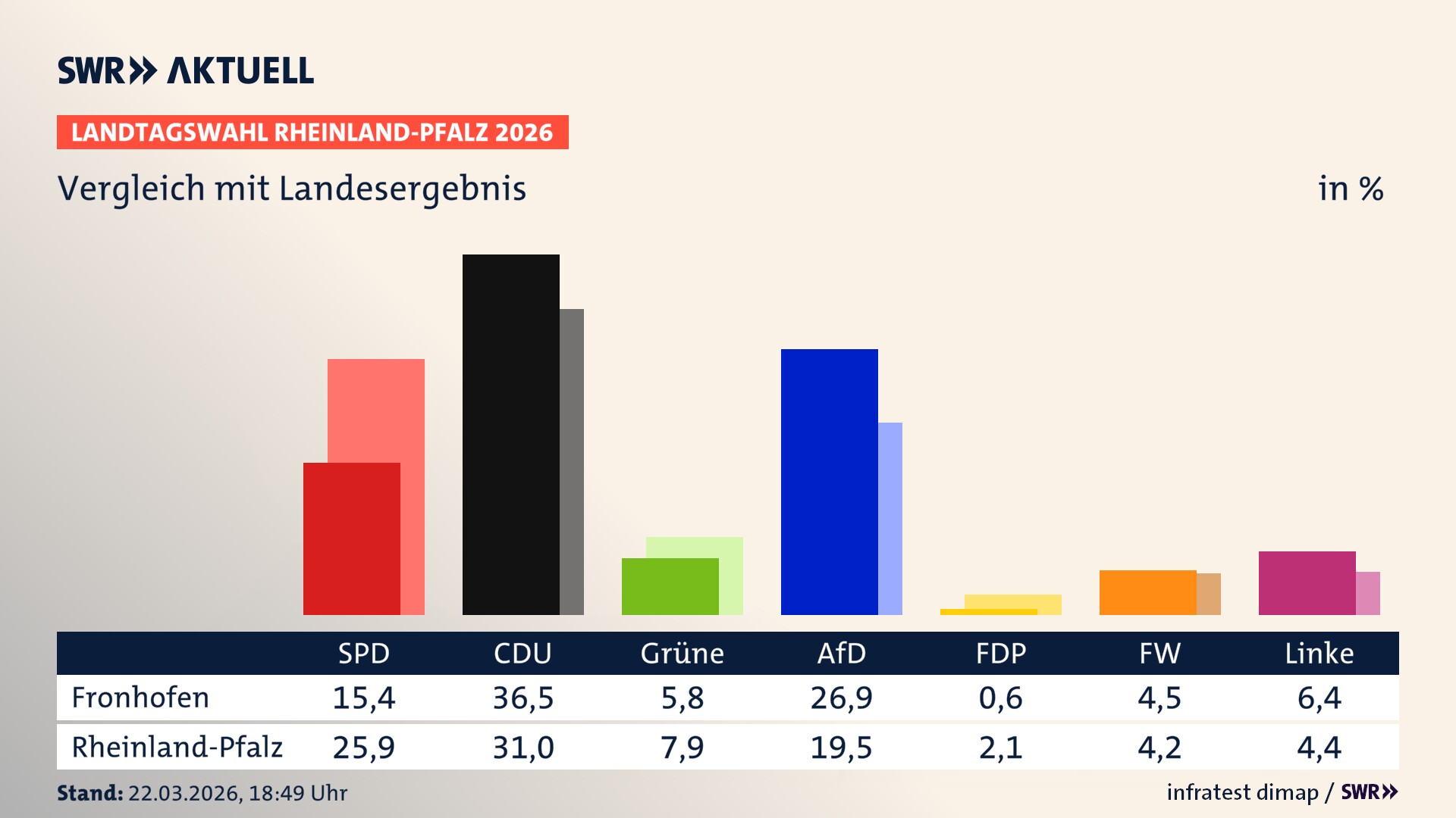 So hat mein Ort im Vergleich zum Landesergebnis gewählt