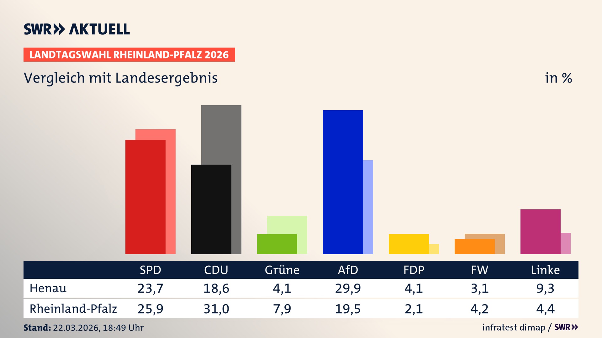 So hat mein Ort im Vergleich zum Landesergebnis gewählt