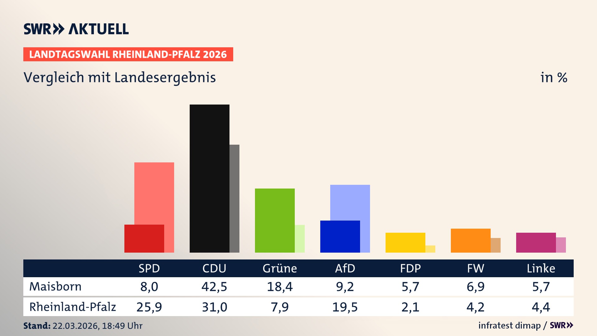 So hat mein Ort im Vergleich zum Landesergebnis gewählt