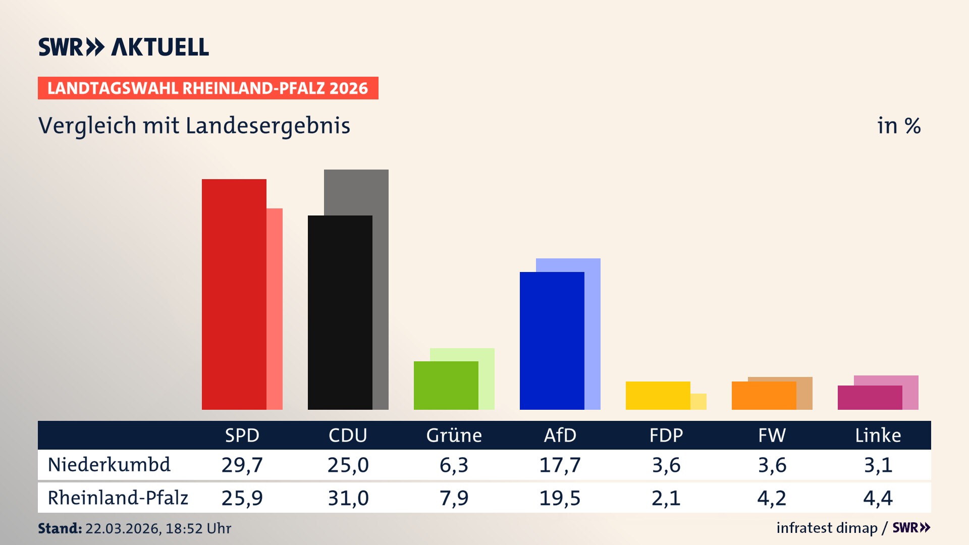 So hat mein Ort im Vergleich zum Landesergebnis gewählt