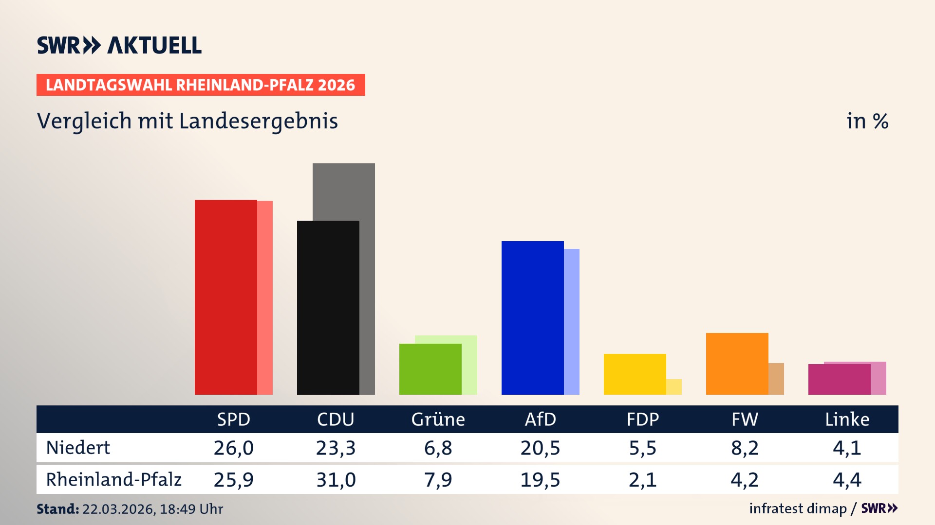 So hat mein Ort im Vergleich zum Landesergebnis gewählt