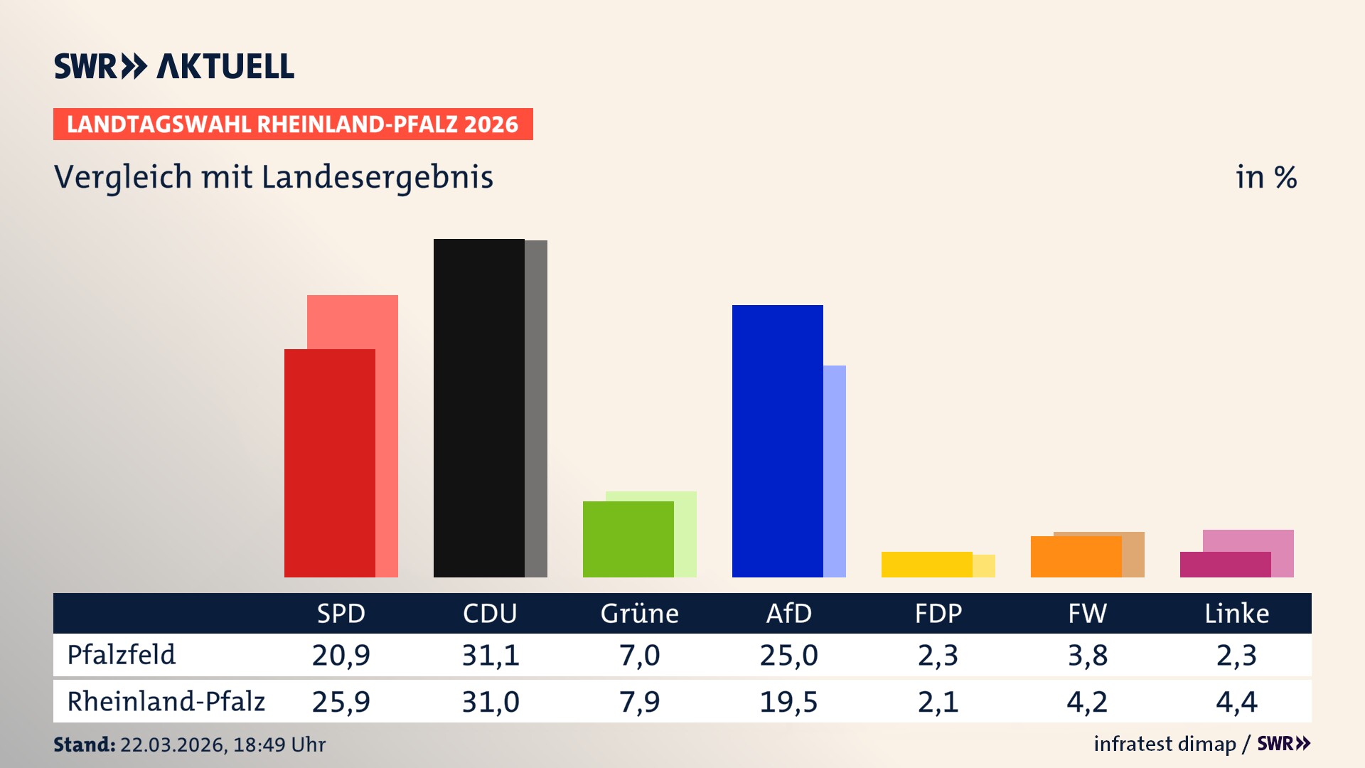 So hat mein Ort im Vergleich zum Landesergebnis gewählt
