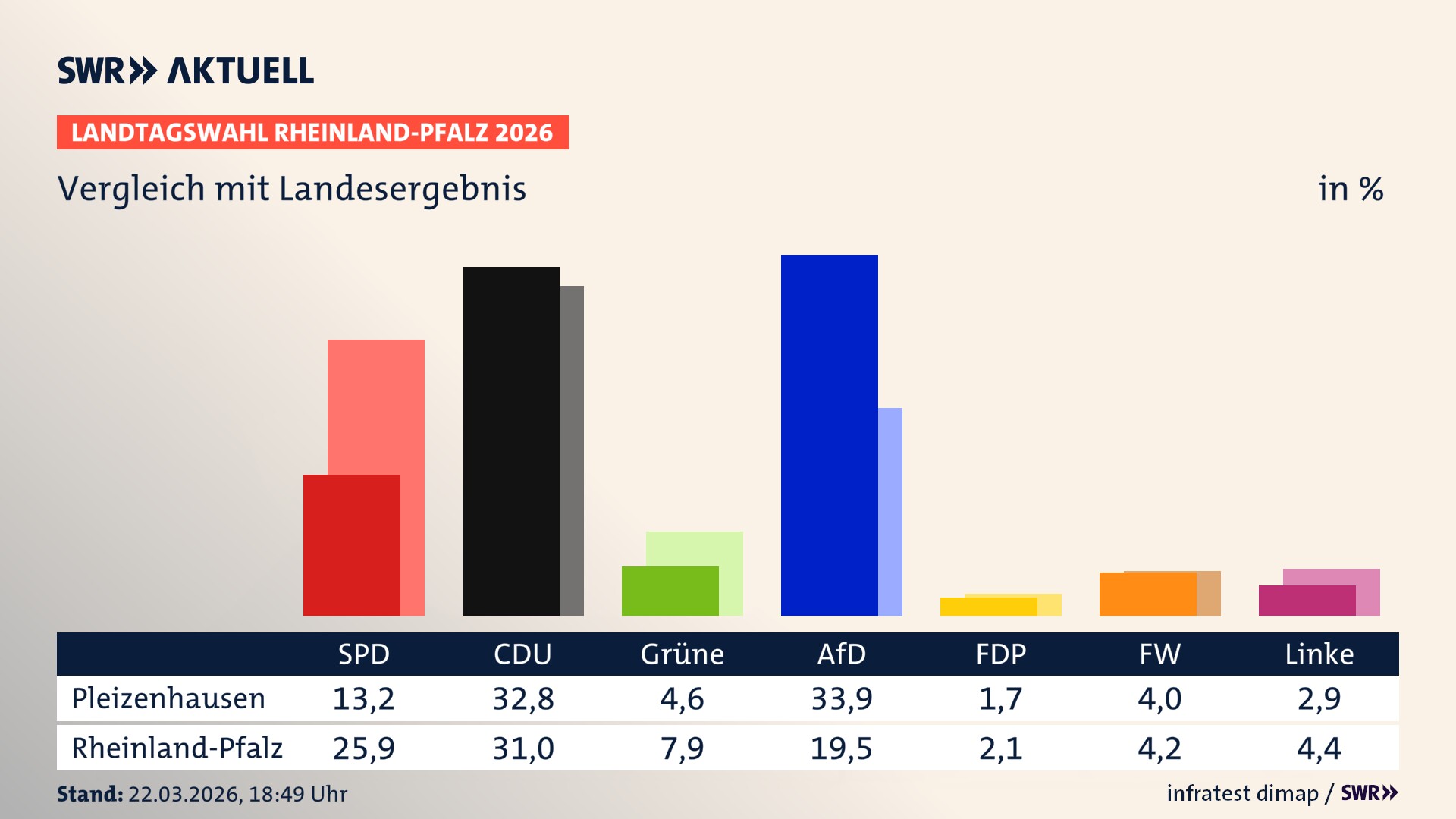 So hat mein Ort im Vergleich zum Landesergebnis gewählt