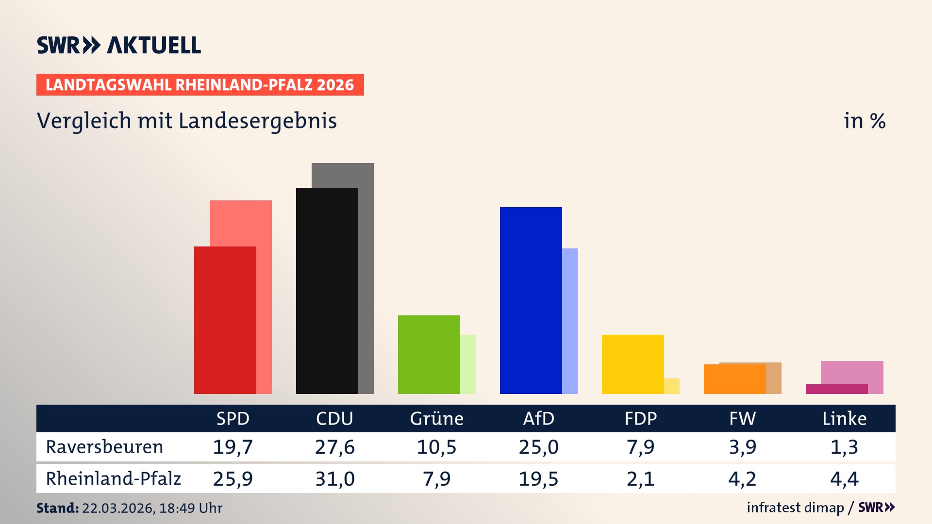 So hat mein Ort im Vergleich zum Landesergebnis gewählt