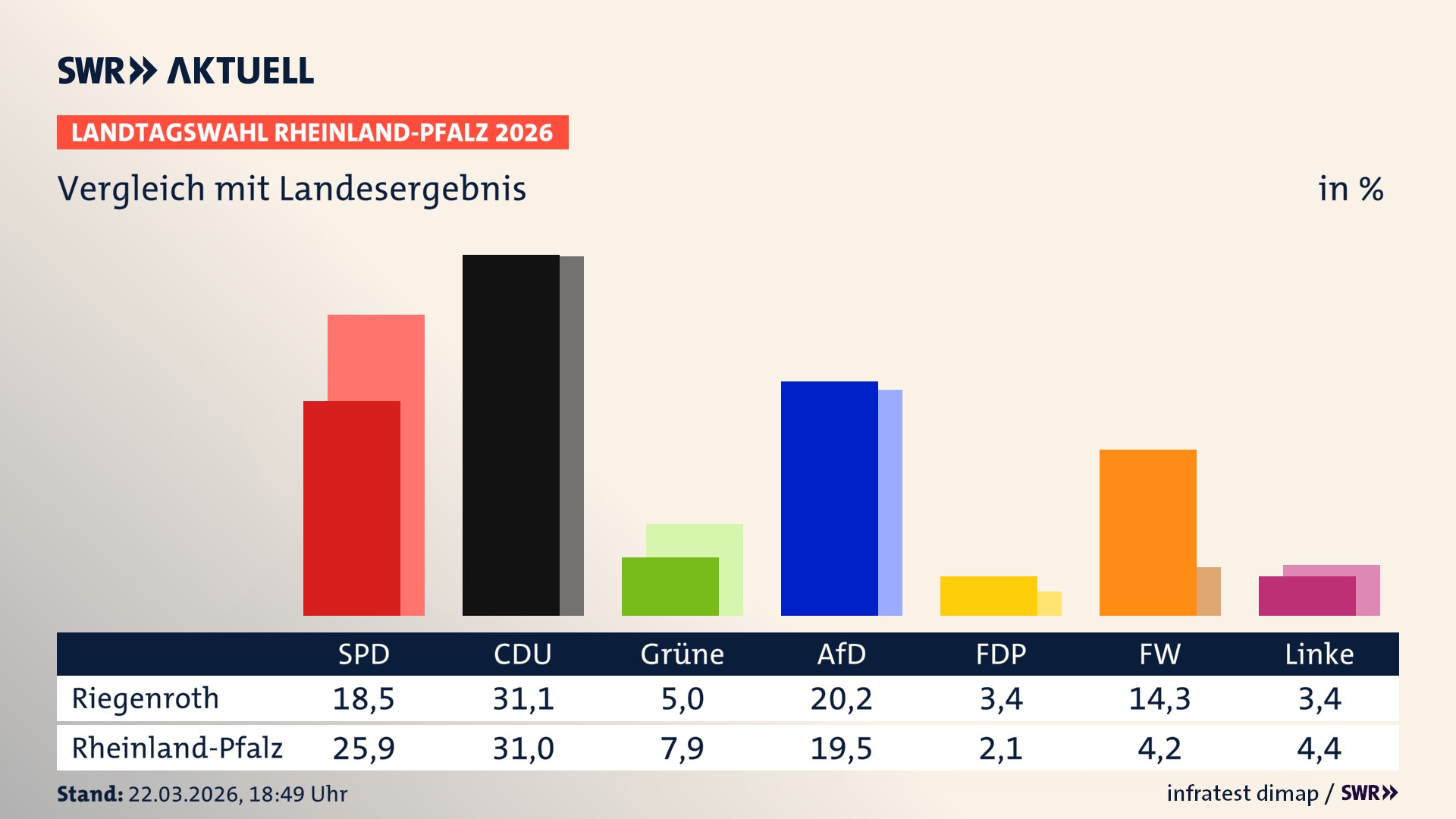 So hat mein Ort im Vergleich zum Landesergebnis gewählt