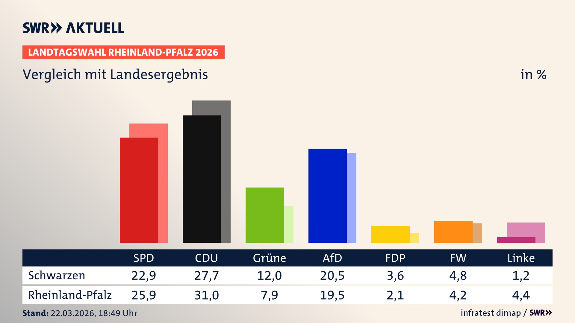So hat mein Ort im Vergleich zum Landesergebnis gewählt