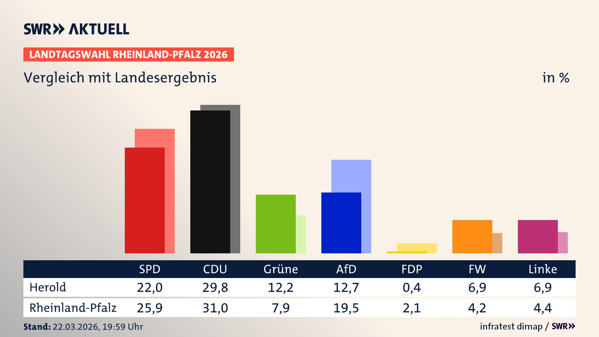 So hat mein Ort im Vergleich zum Landesergebnis gewählt