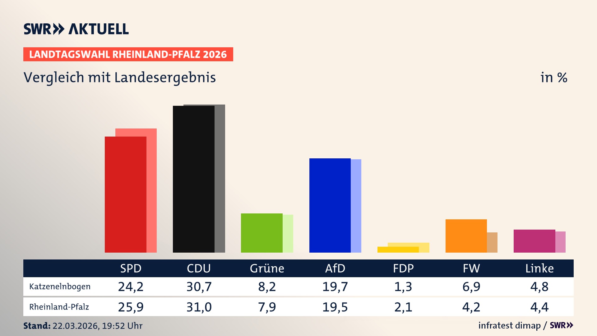 So hat mein Ort im Vergleich zum Landesergebnis gewählt