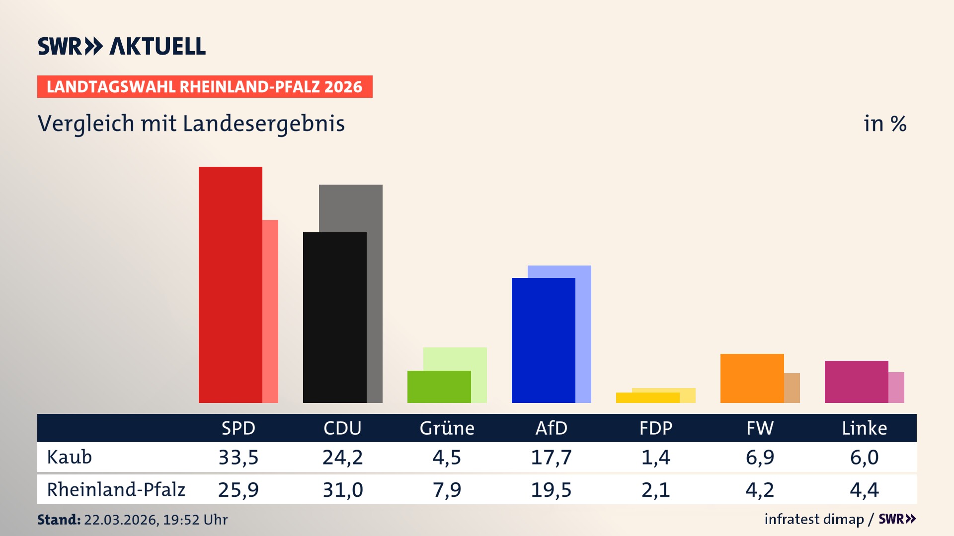 So hat mein Ort im Vergleich zum Landesergebnis gewählt