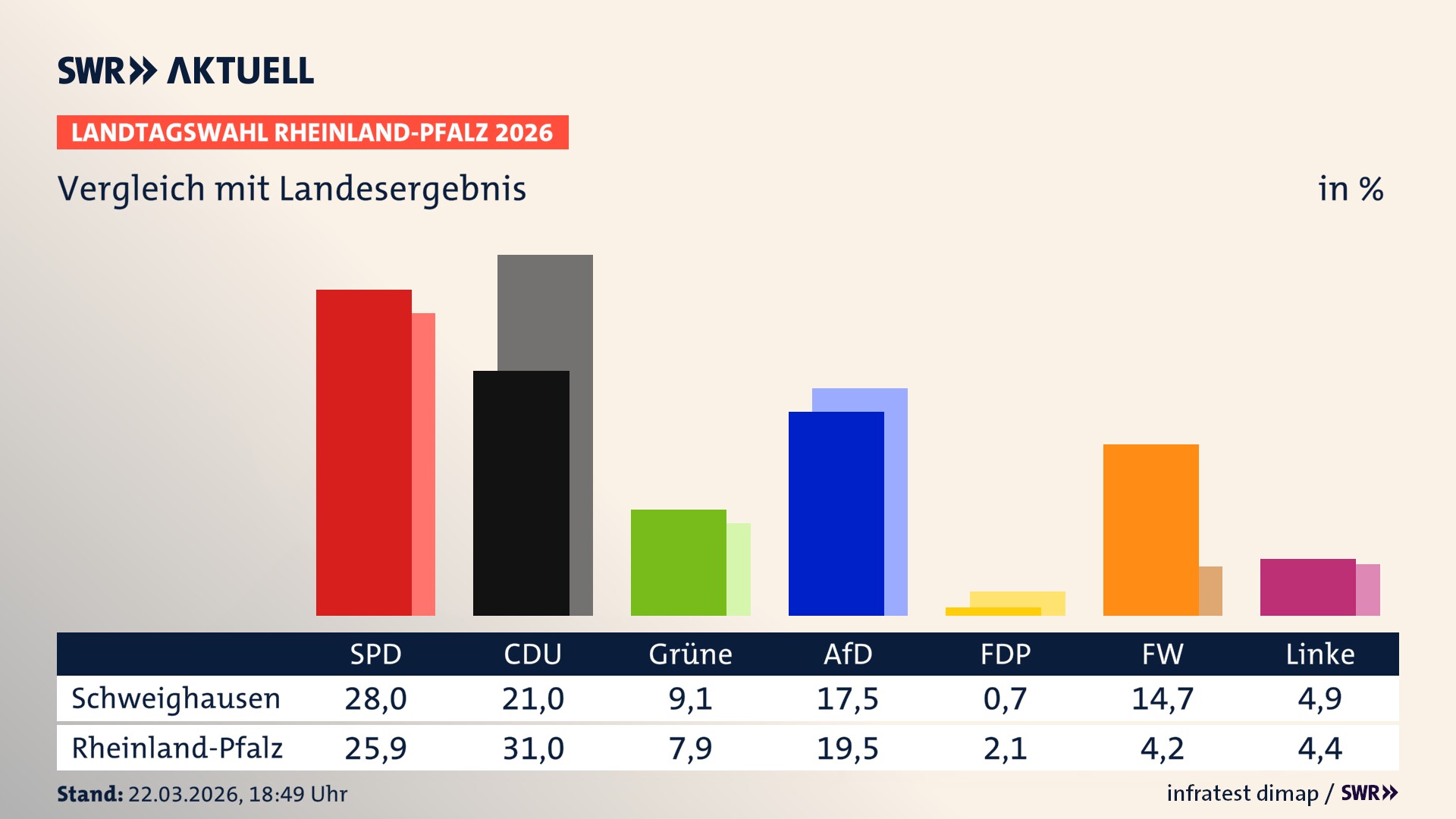 So hat mein Ort im Vergleich zum Landesergebnis gewählt