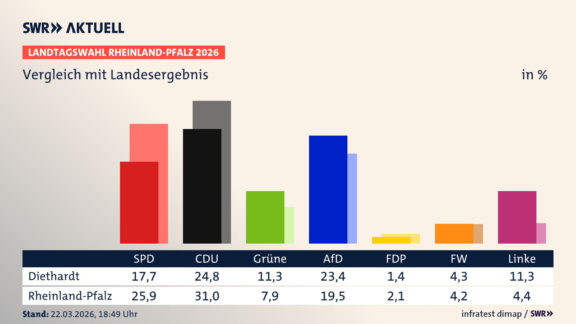 So hat mein Ort im Vergleich zum Landesergebnis gewählt