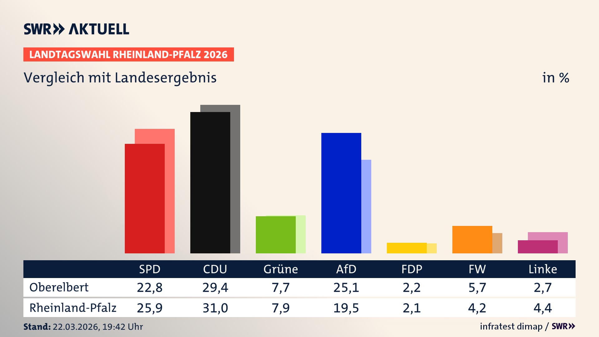 So hat mein Ort im Vergleich zum Landesergebnis gewählt