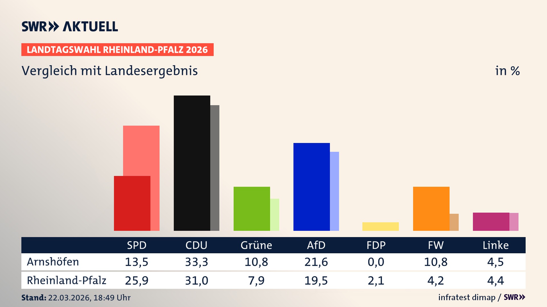 So hat mein Ort im Vergleich zum Landesergebnis gewählt
