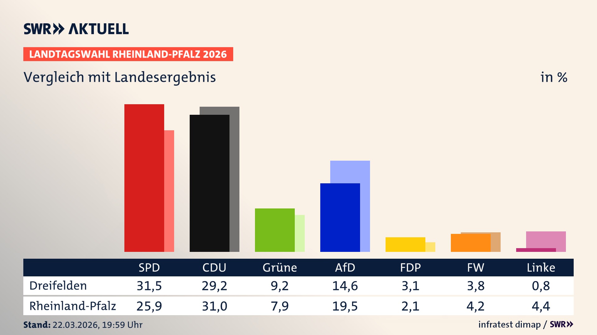 So hat mein Ort im Vergleich zum Landesergebnis gewählt