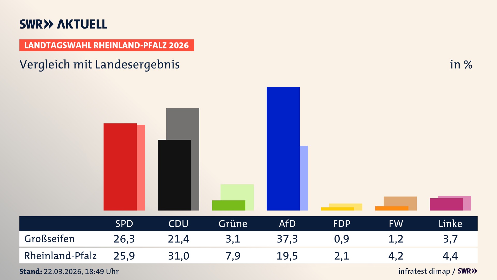 So hat mein Ort im Vergleich zum Landesergebnis gewählt