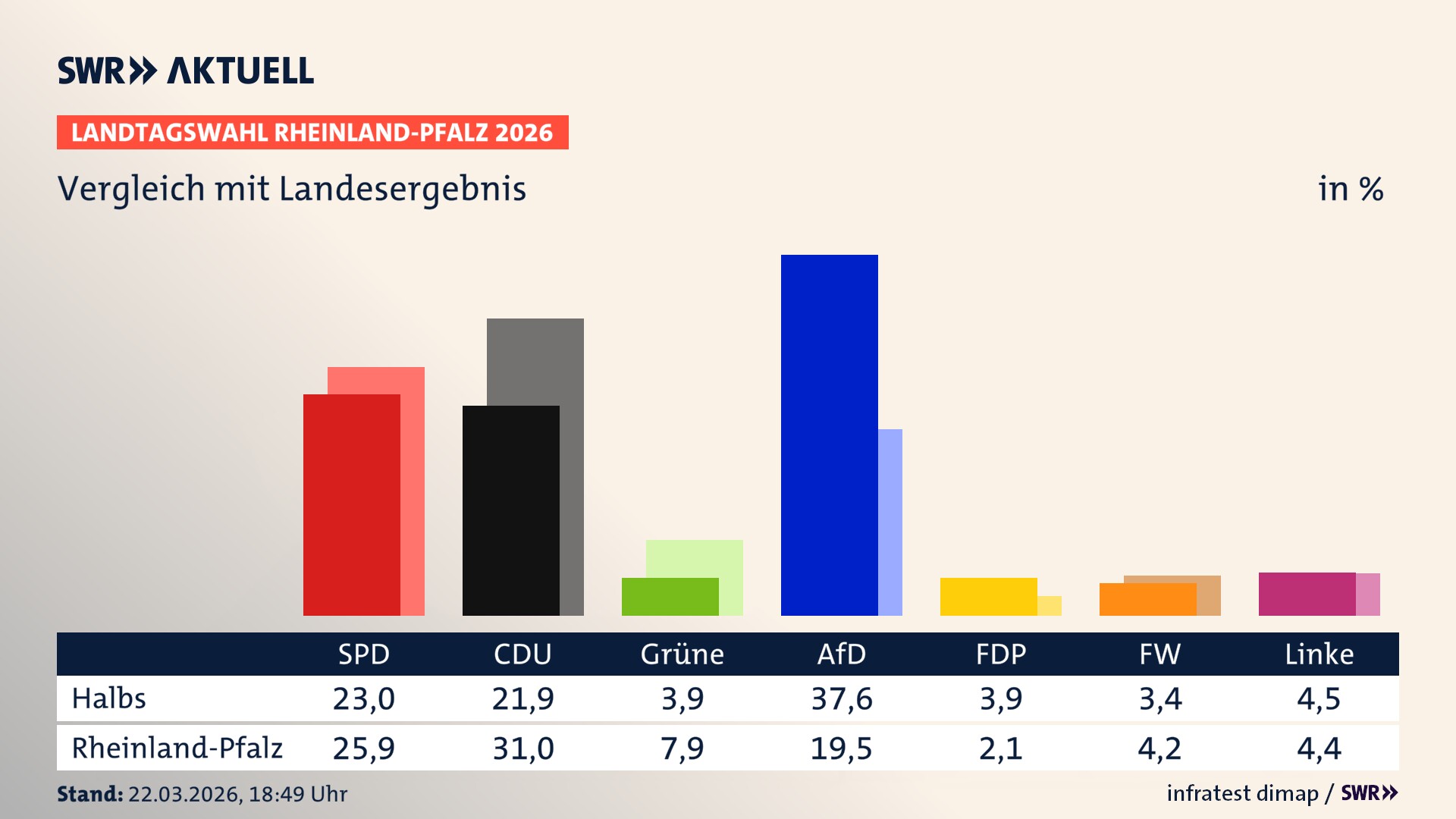 So hat mein Ort im Vergleich zum Landesergebnis gewählt