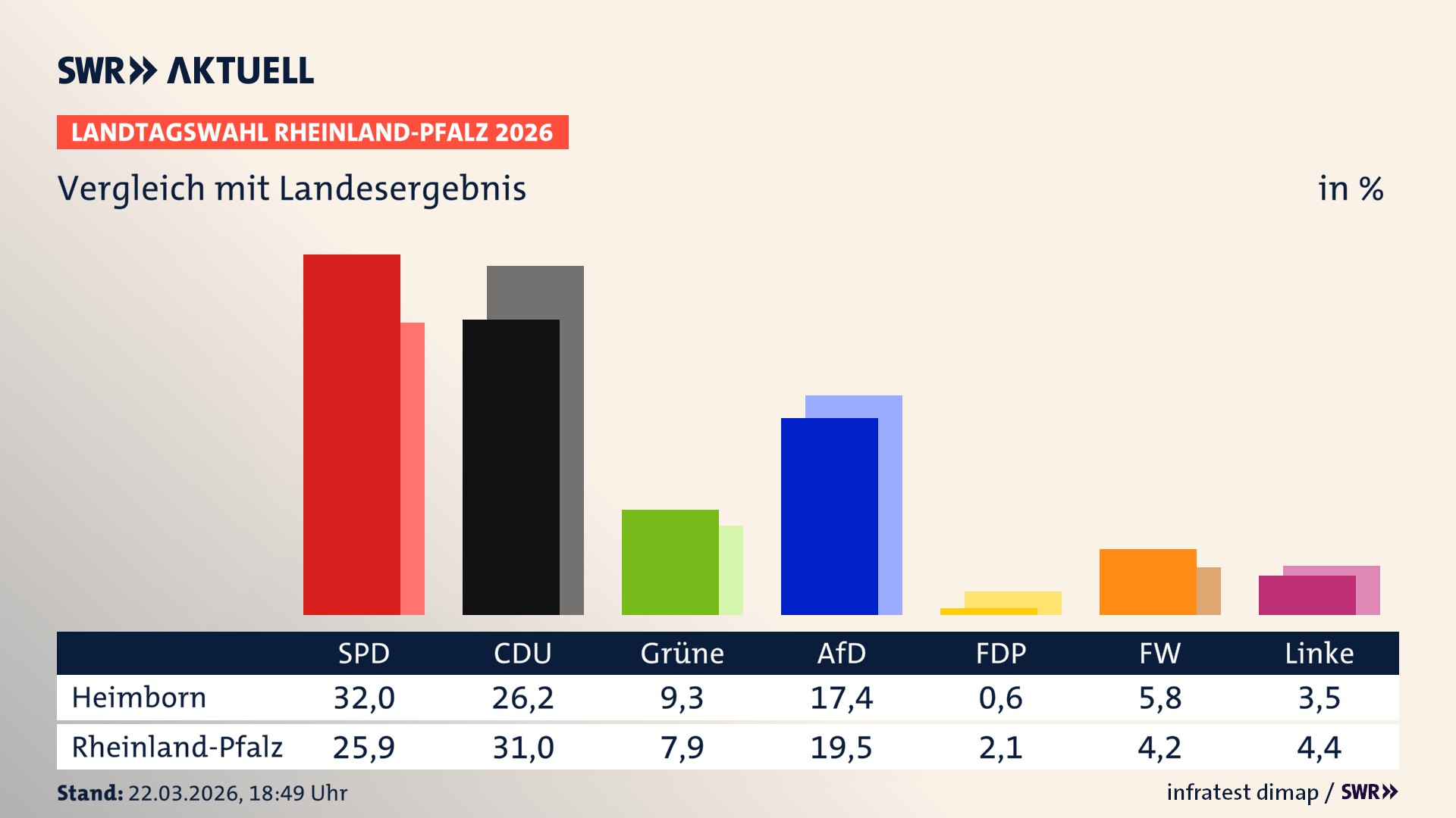So hat mein Ort im Vergleich zum Landesergebnis gewählt