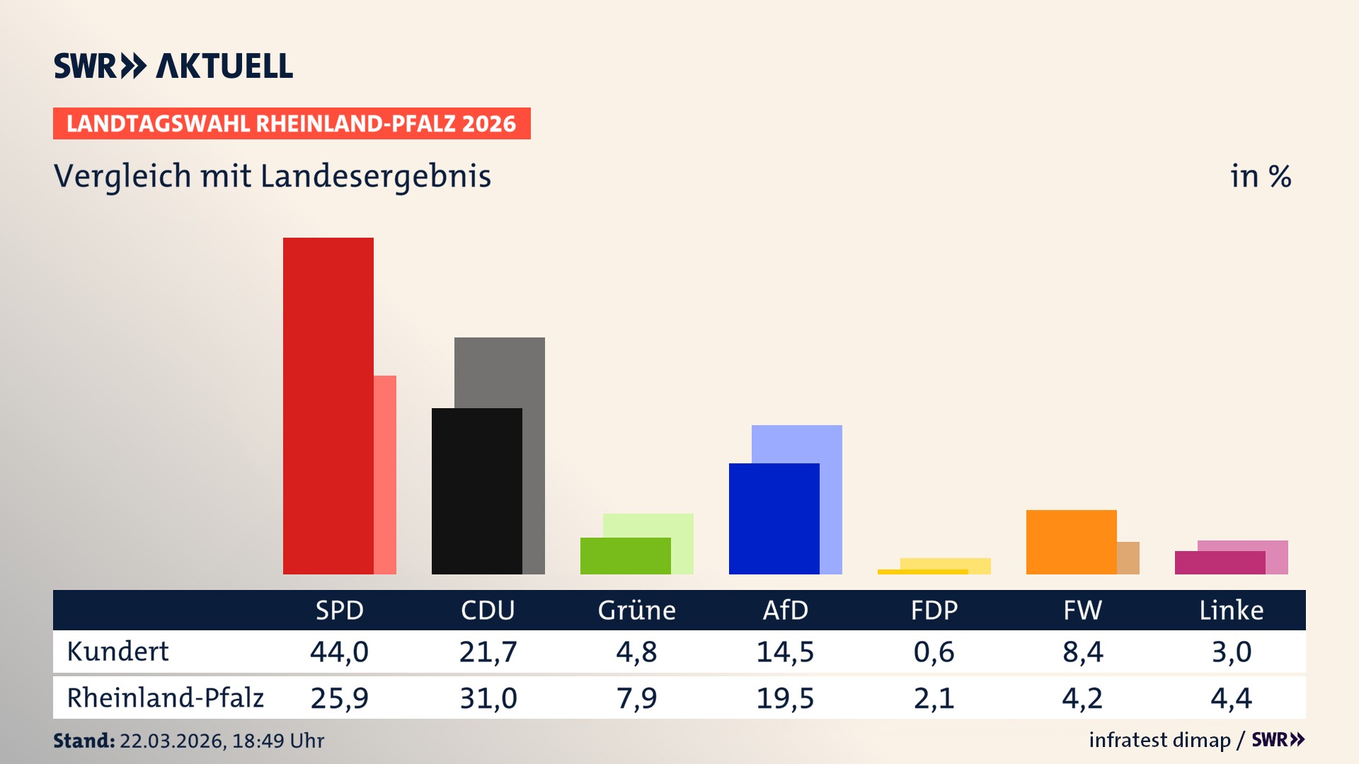 So hat mein Ort im Vergleich zum Landesergebnis gewählt