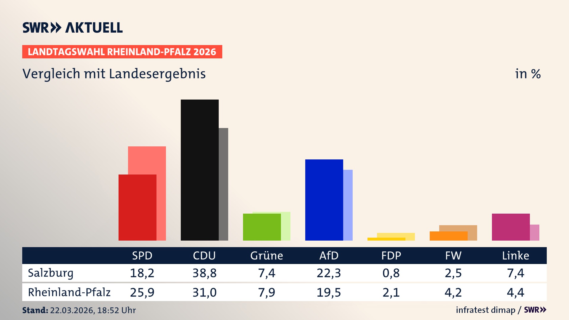 So hat mein Ort im Vergleich zum Landesergebnis gewählt