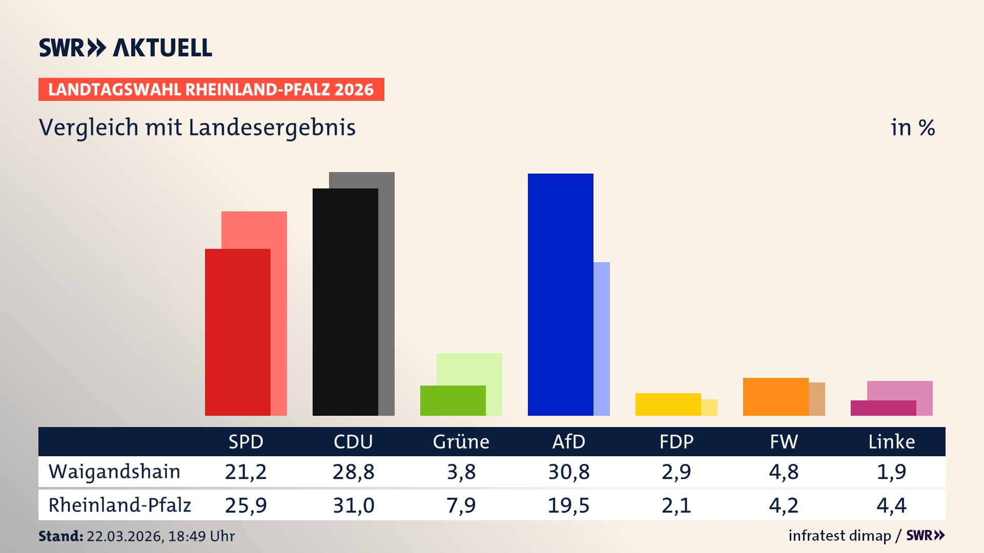 So hat mein Ort im Vergleich zum Landesergebnis gewählt