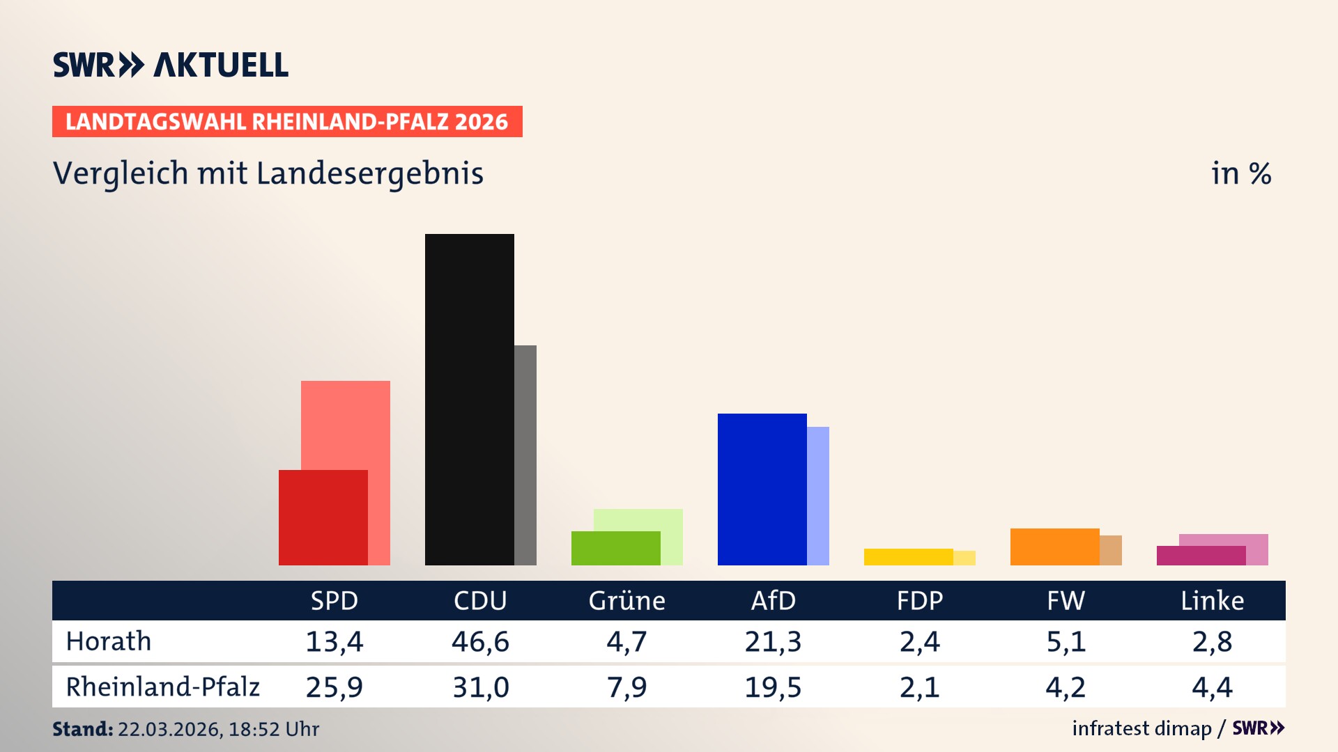 So hat mein Ort im Vergleich zum Landesergebnis gewählt