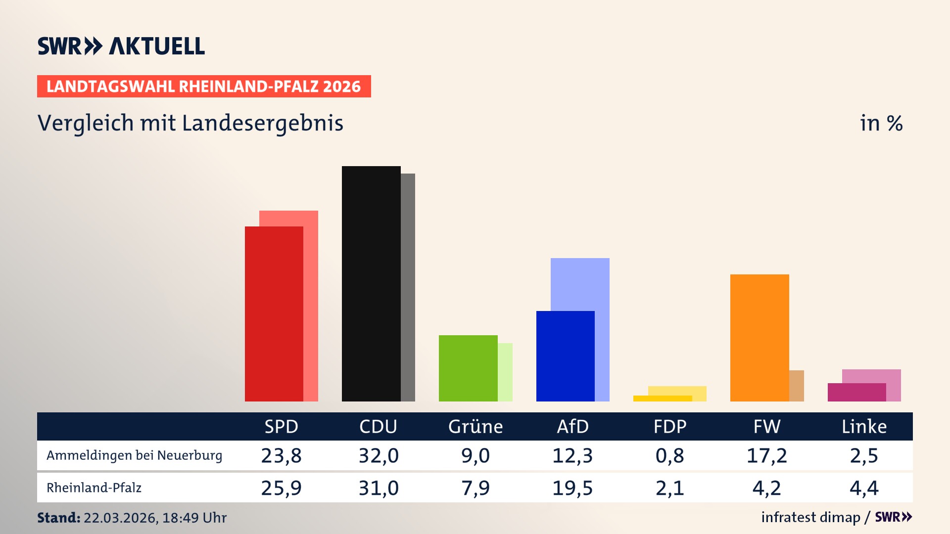 So hat mein Ort im Vergleich zum Landesergebnis gewählt