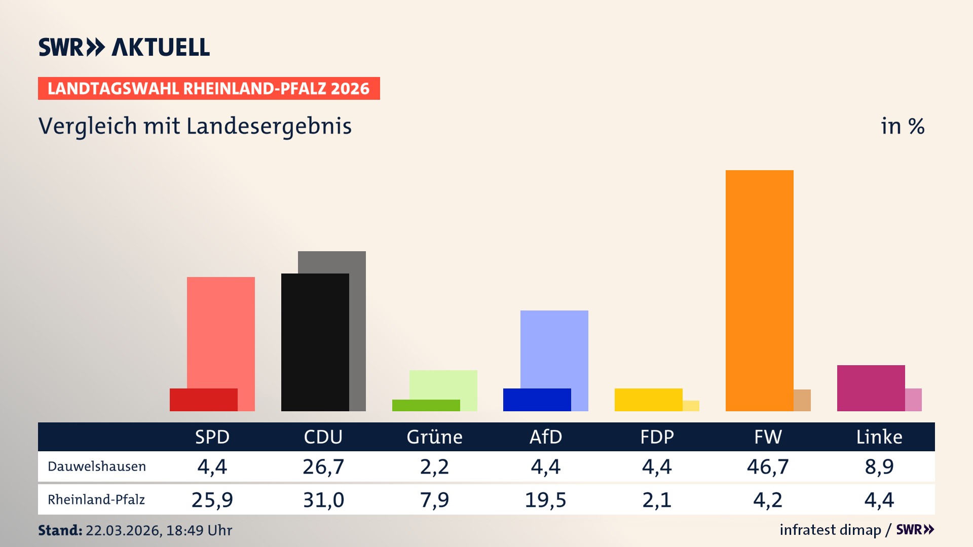 So hat mein Ort im Vergleich zum Landesergebnis gewählt